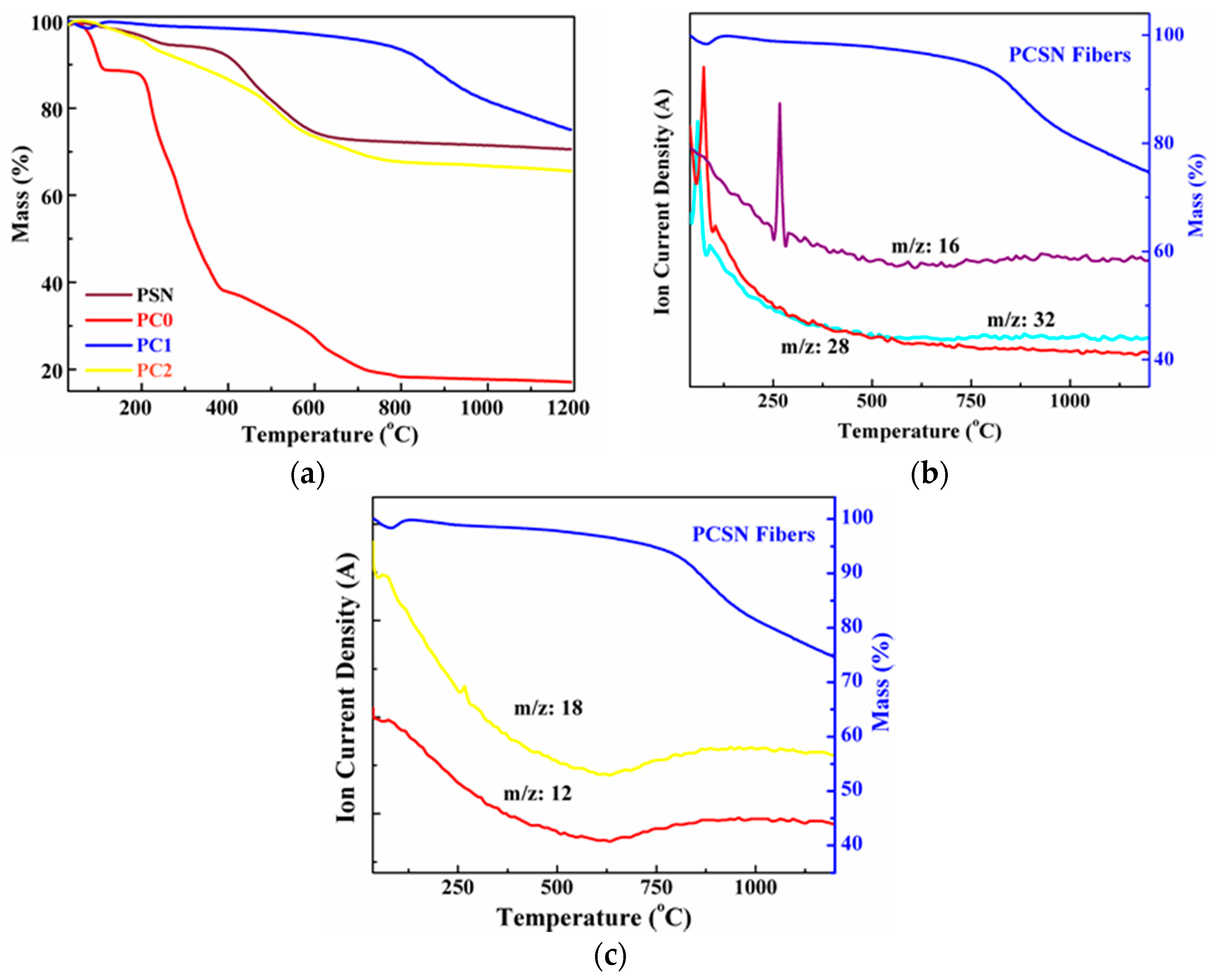 Polymers 08 00350 g005