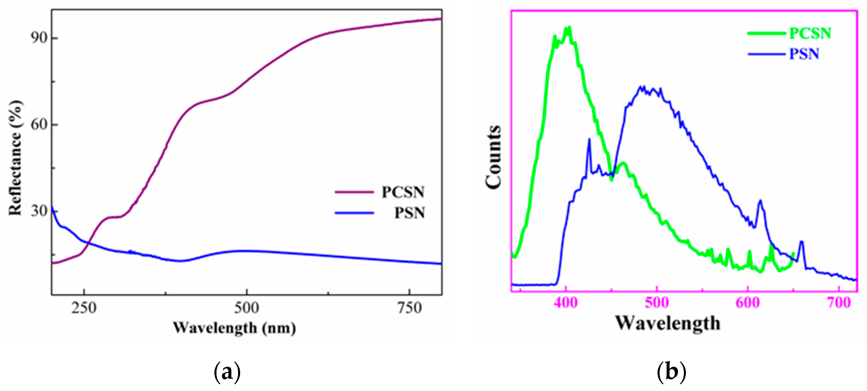 Polymers 08 00350 g006