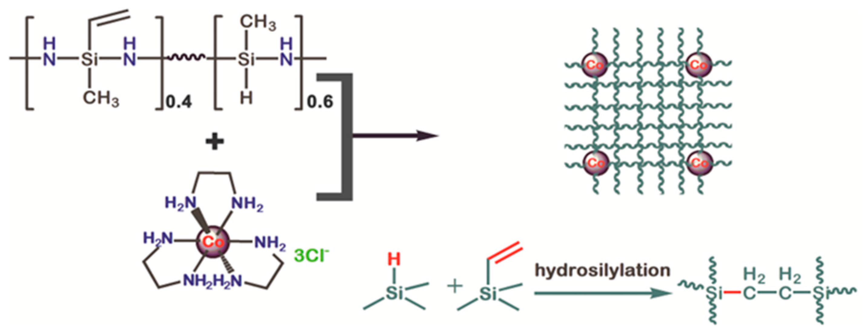 Polymers 08 00350 sch001