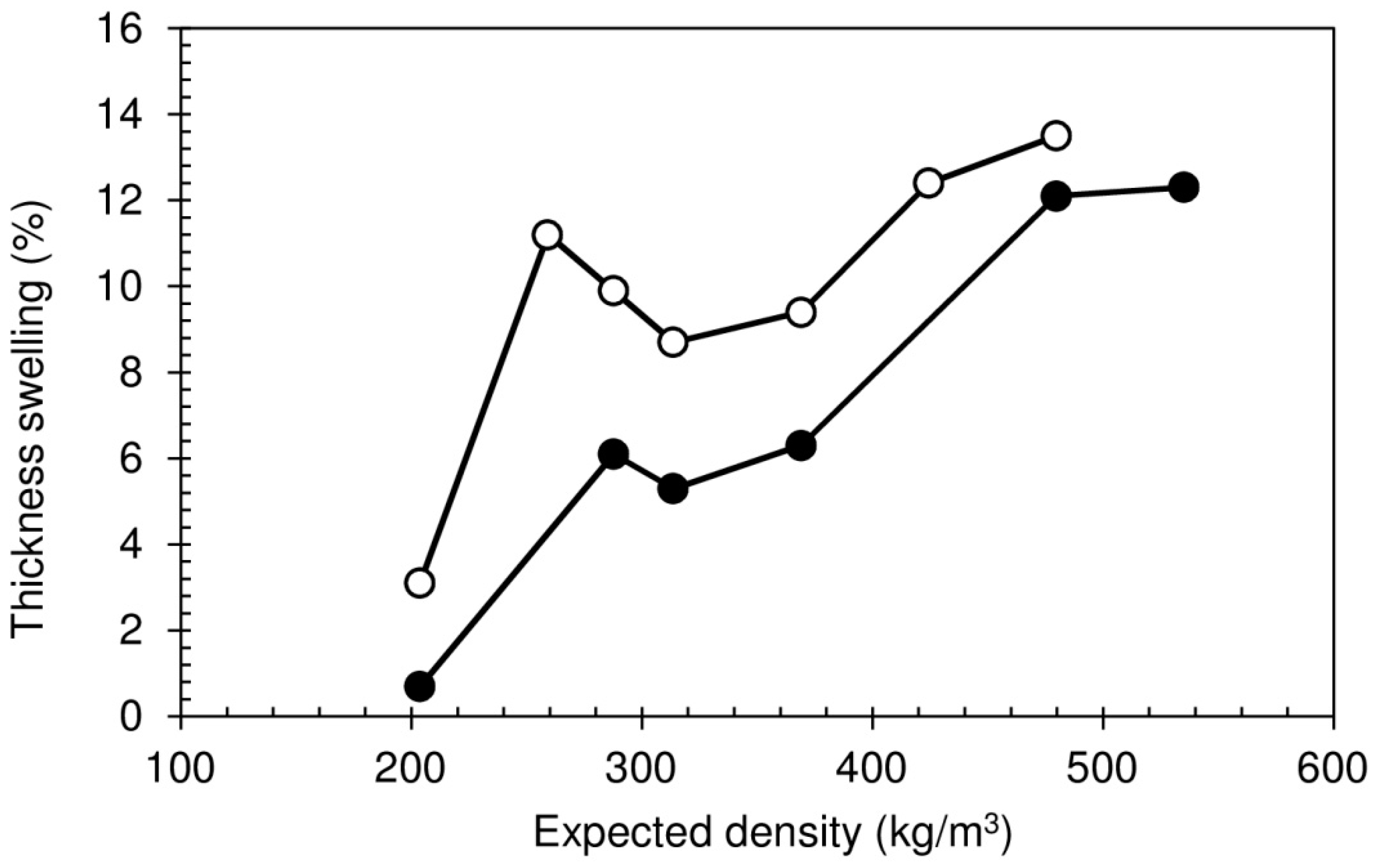 Polymers 08 00354 g008