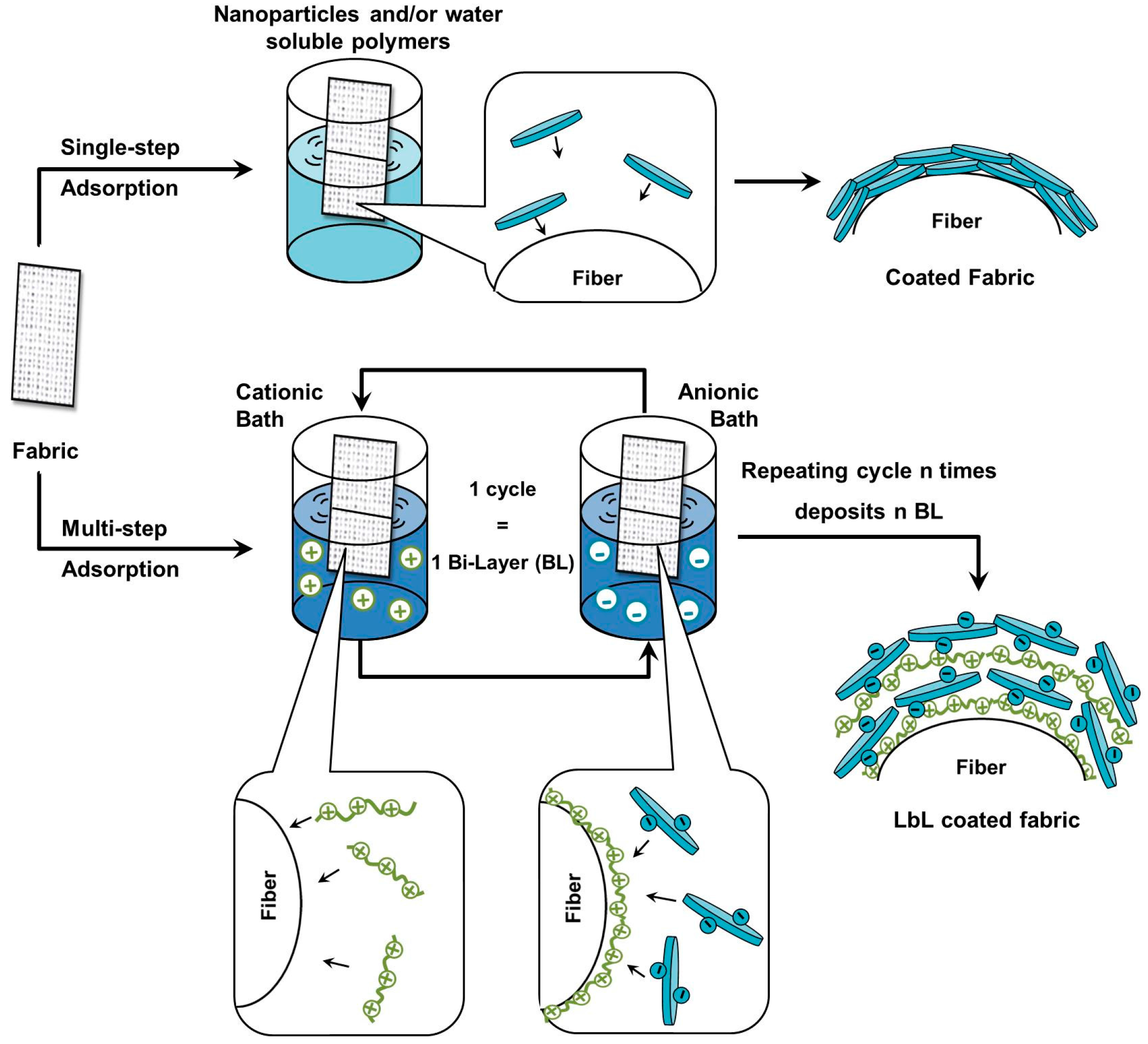 Polymers 08 00357 g001