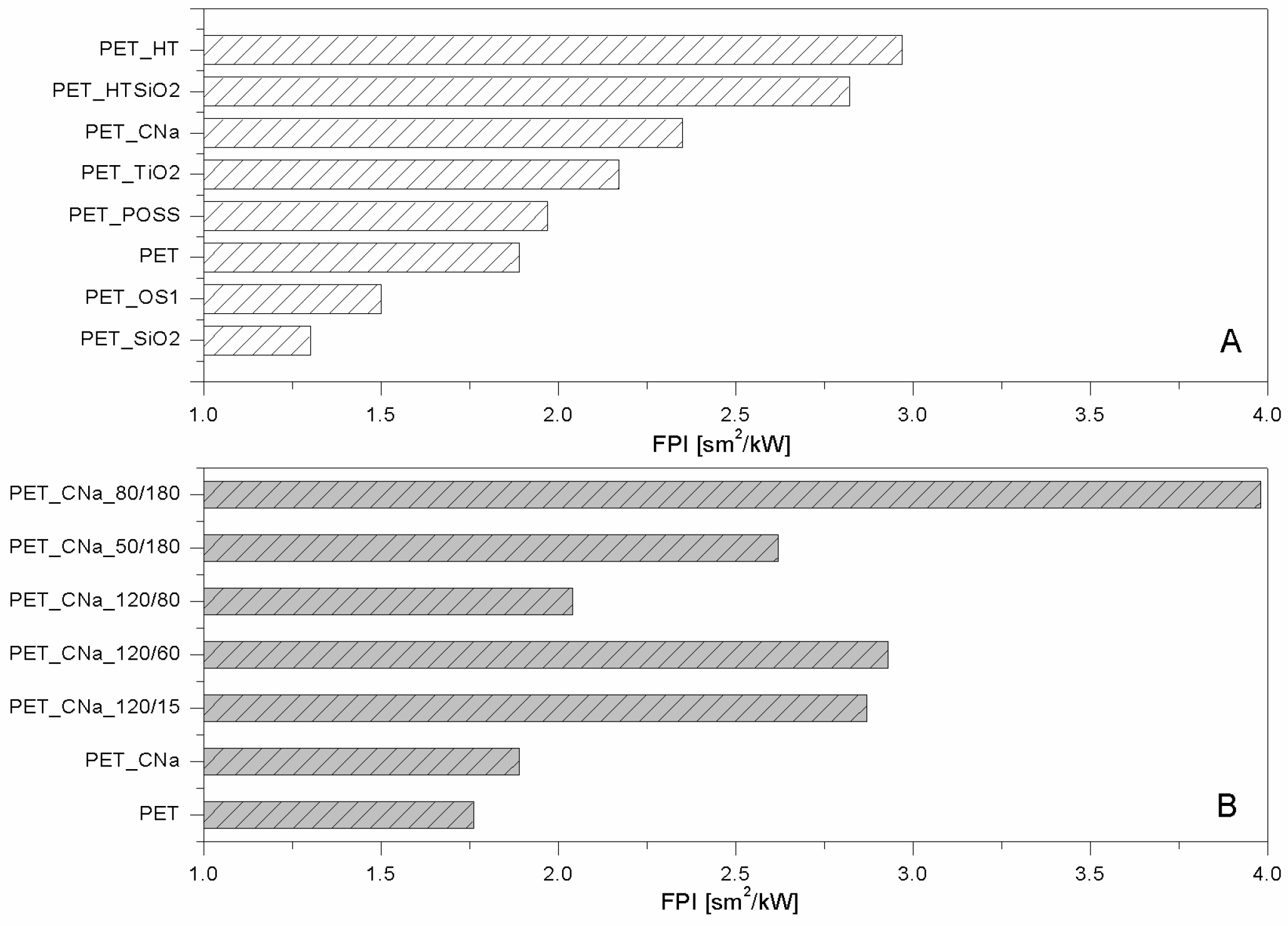 Polymers 08 00357 g003