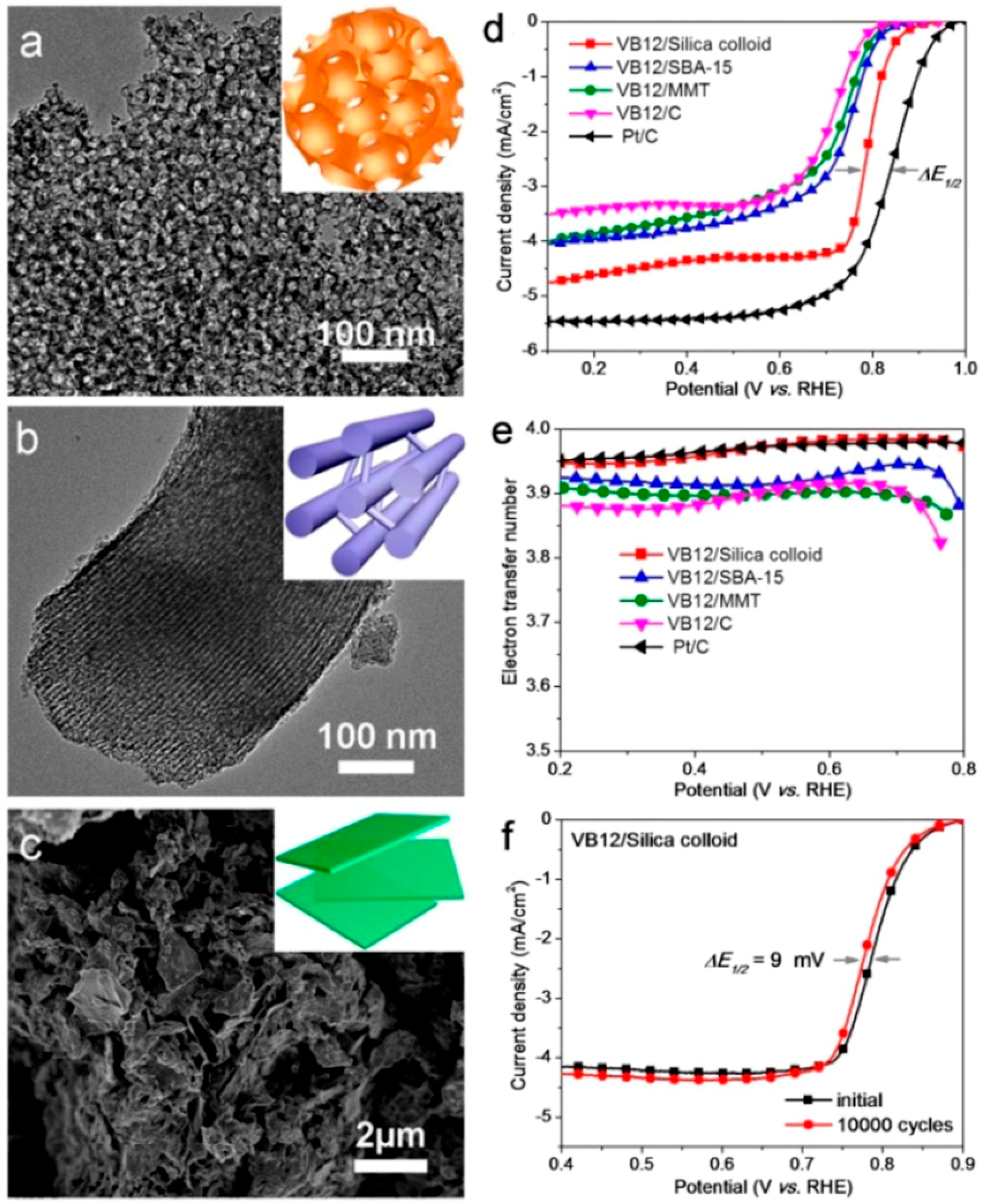 Polymers 08 00366 g002