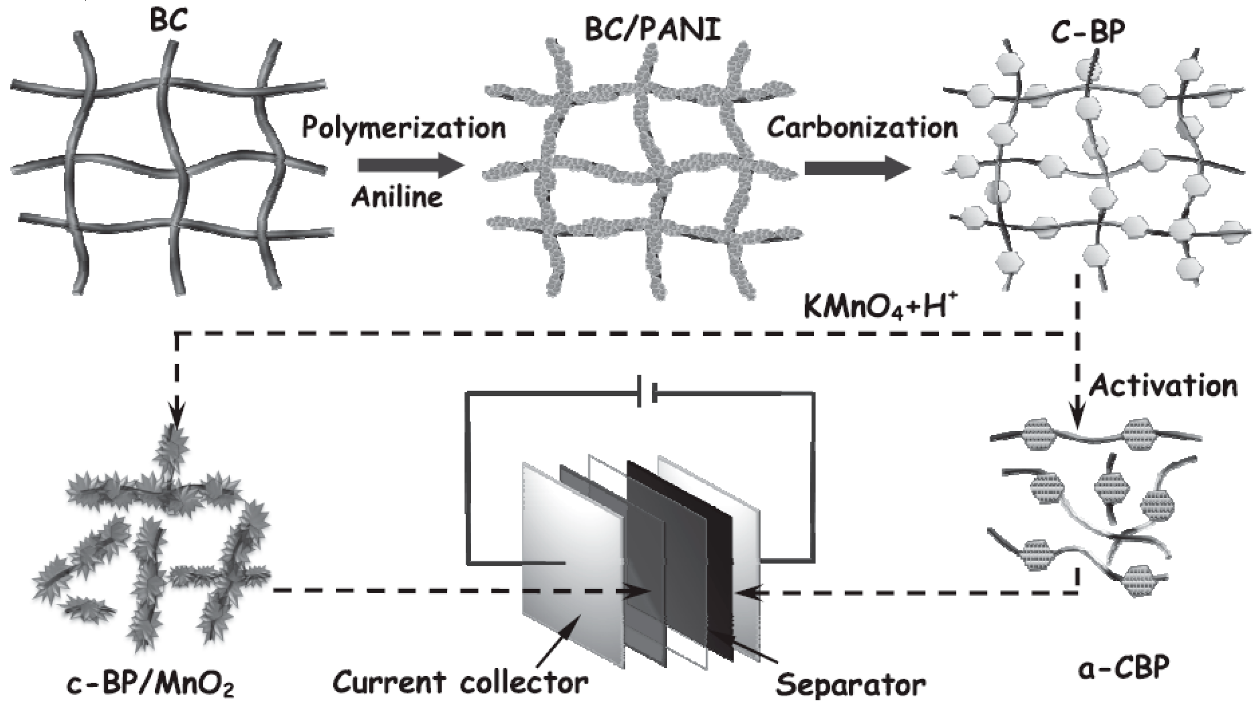 Polymers 08 00366 g003