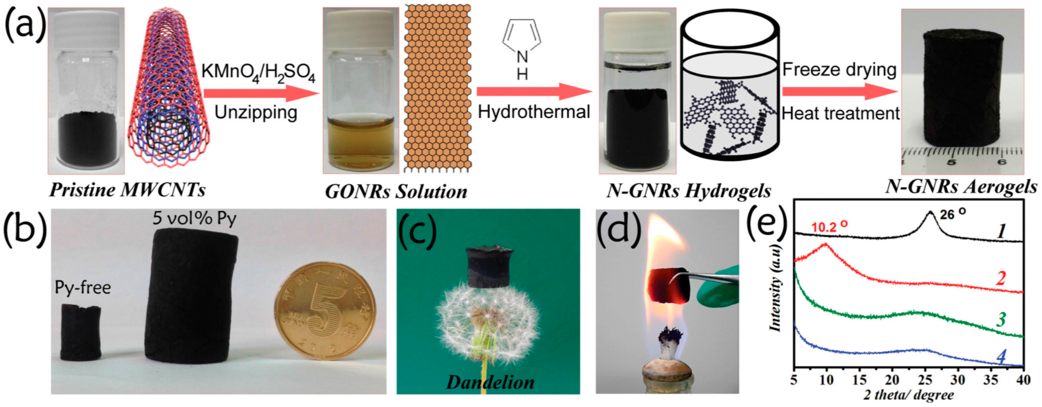 Polymers 08 00366 g005