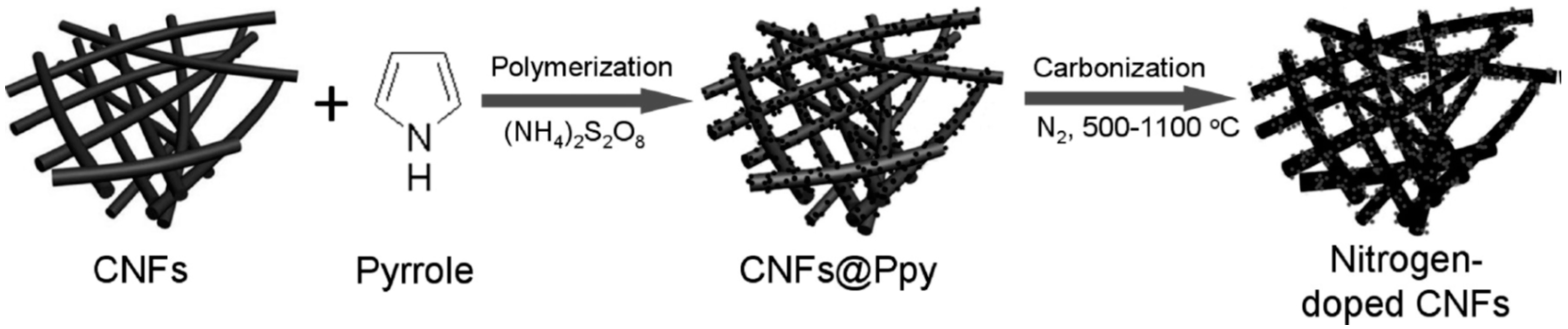 Polymers 08 00366 g006
