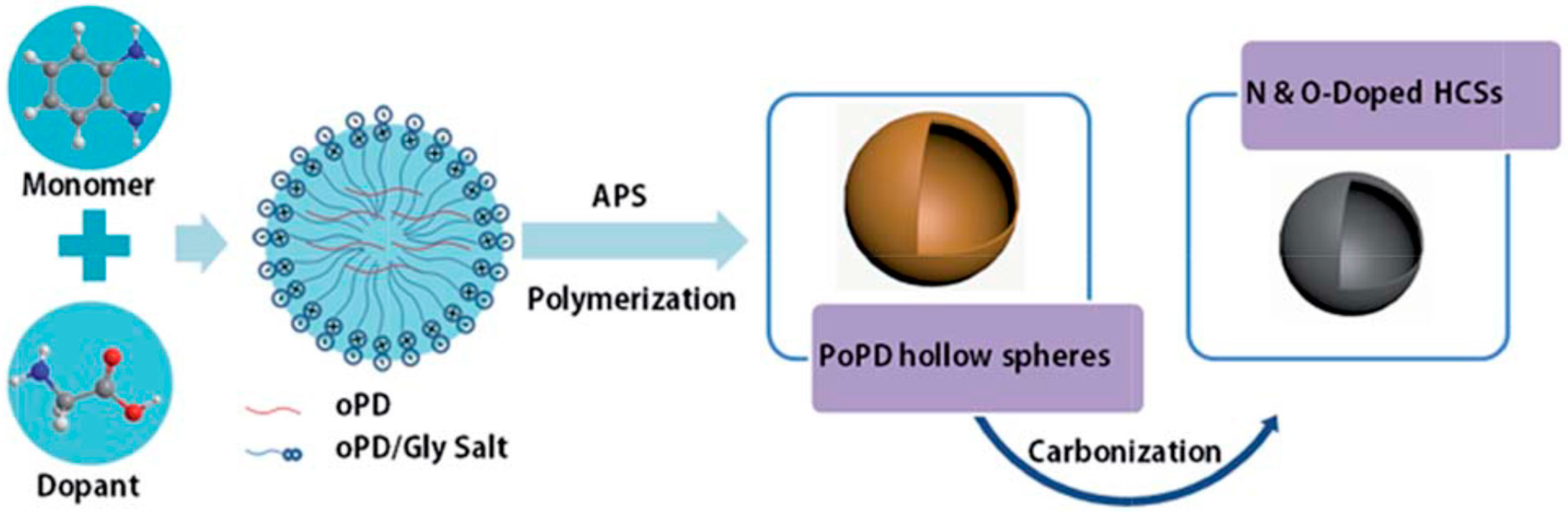 Polymers 08 00366 g007