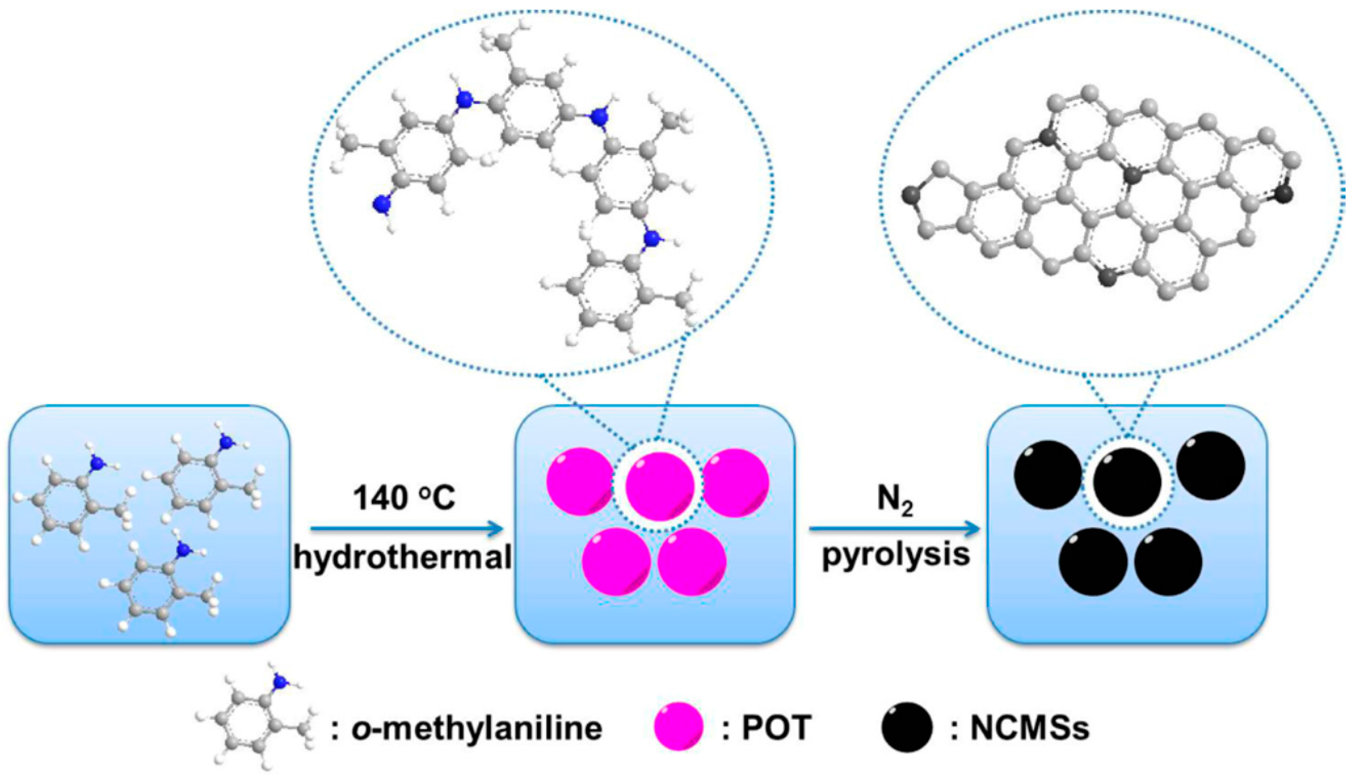 Polymers 08 00366 g009
