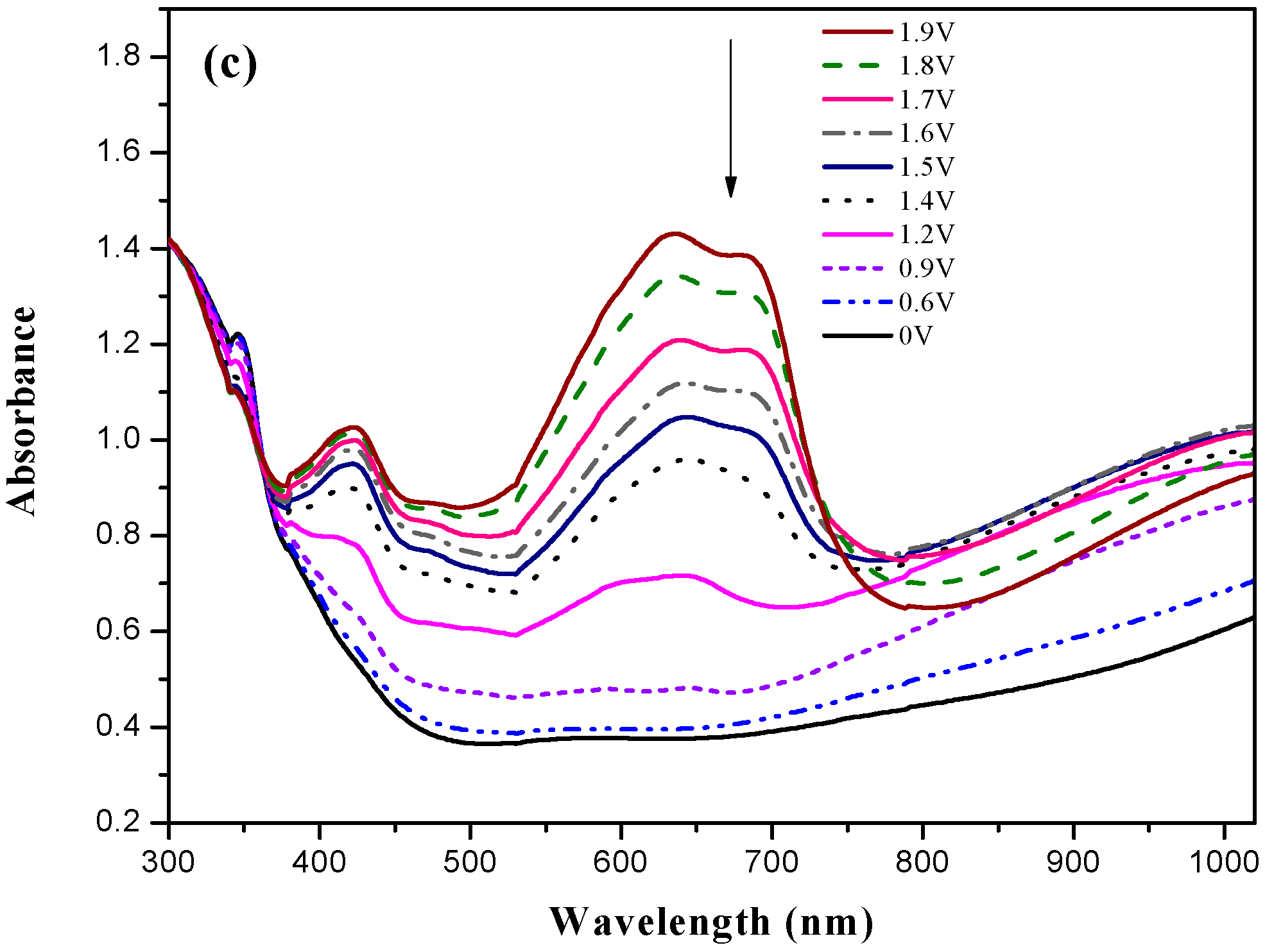 Polymers 08 00368 g008b