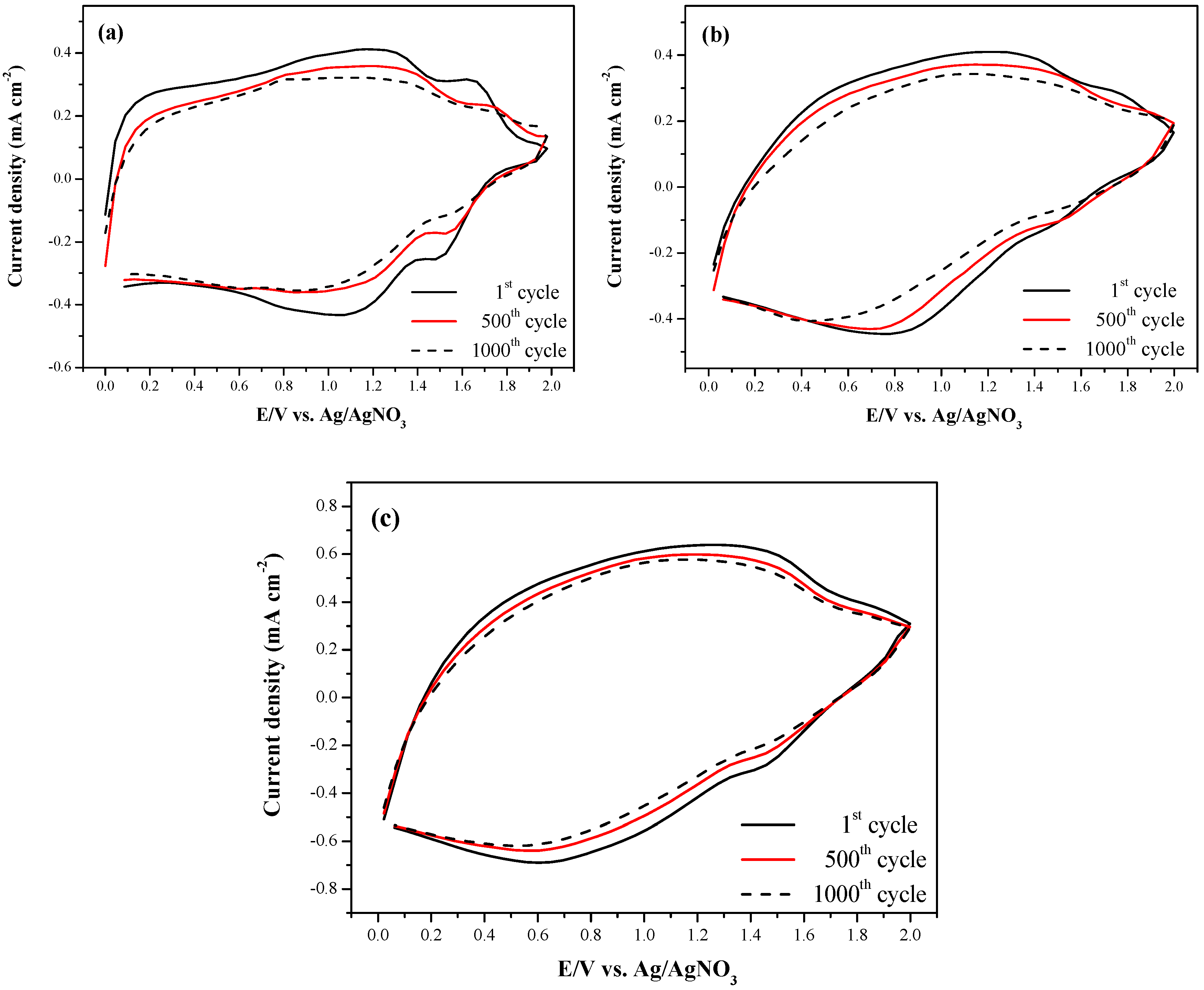 Polymers 08 00368 g011