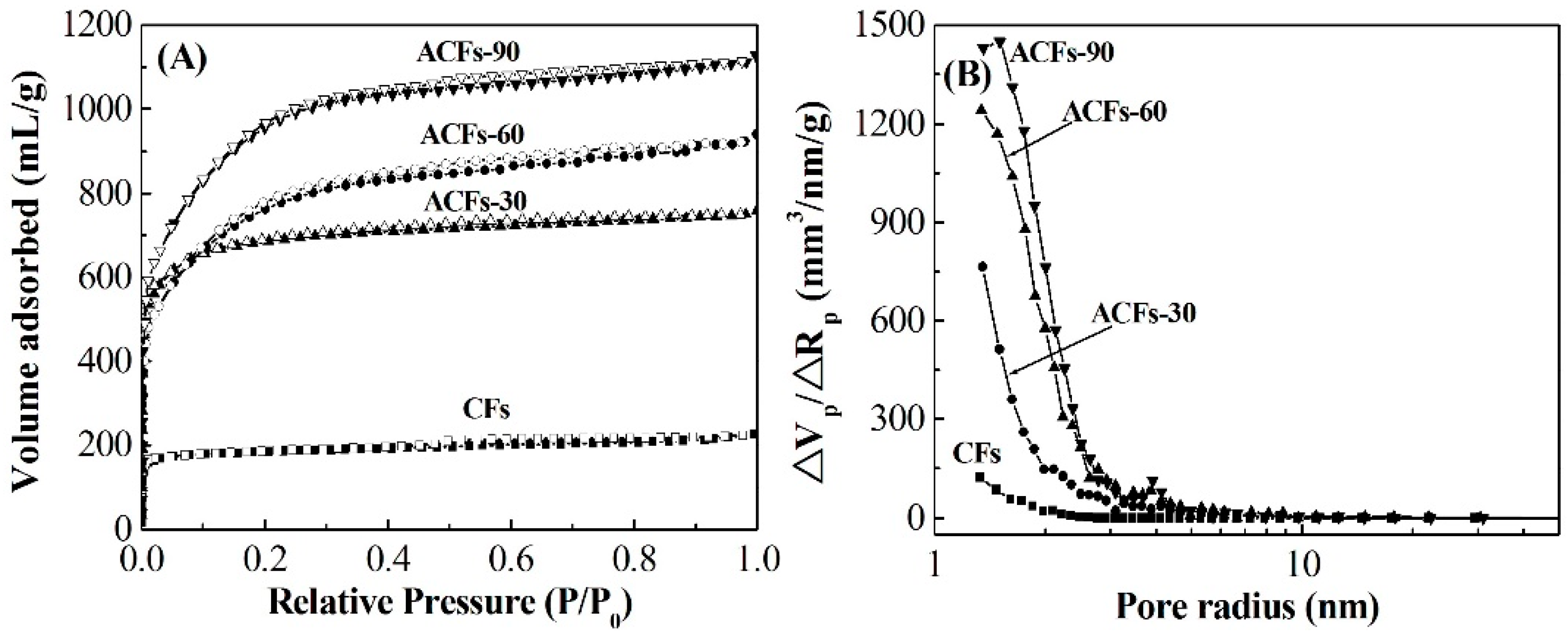 Polymers 08 00369 g002