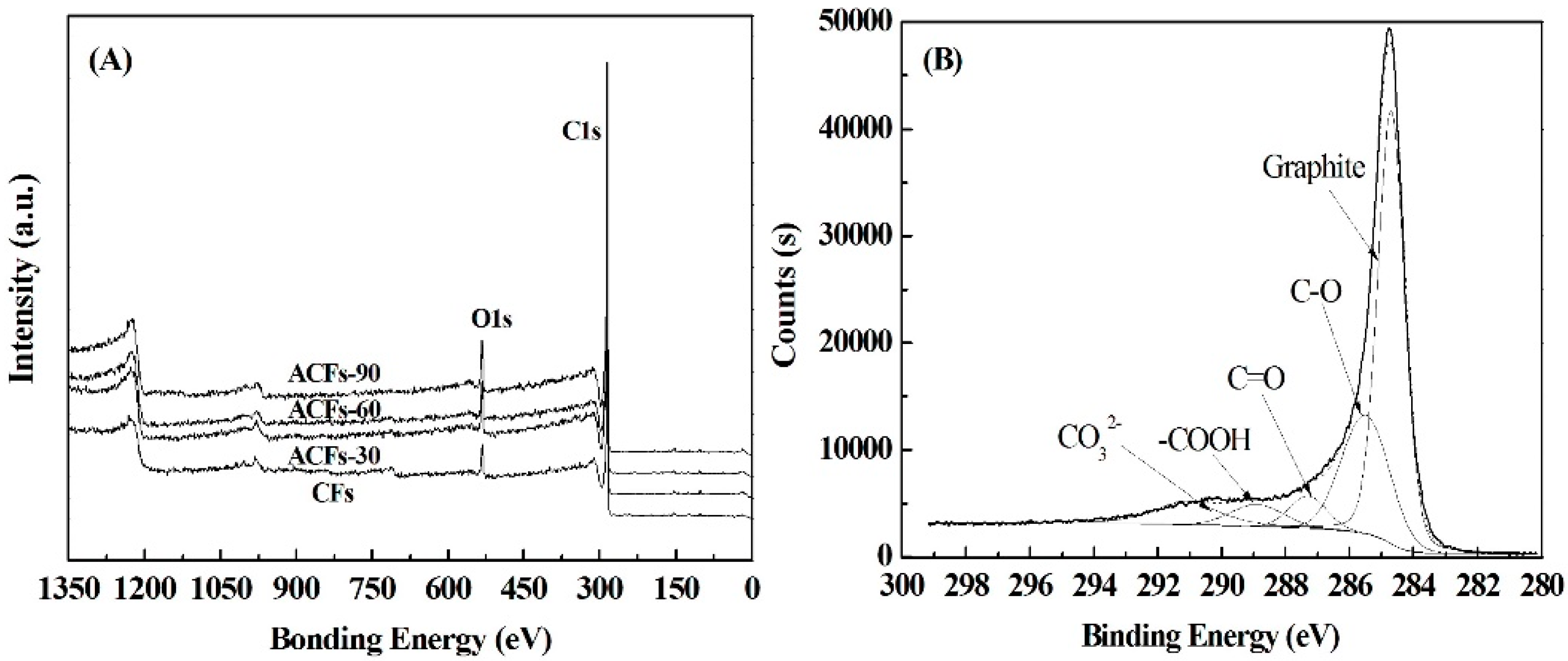 Polymers 08 00369 g003