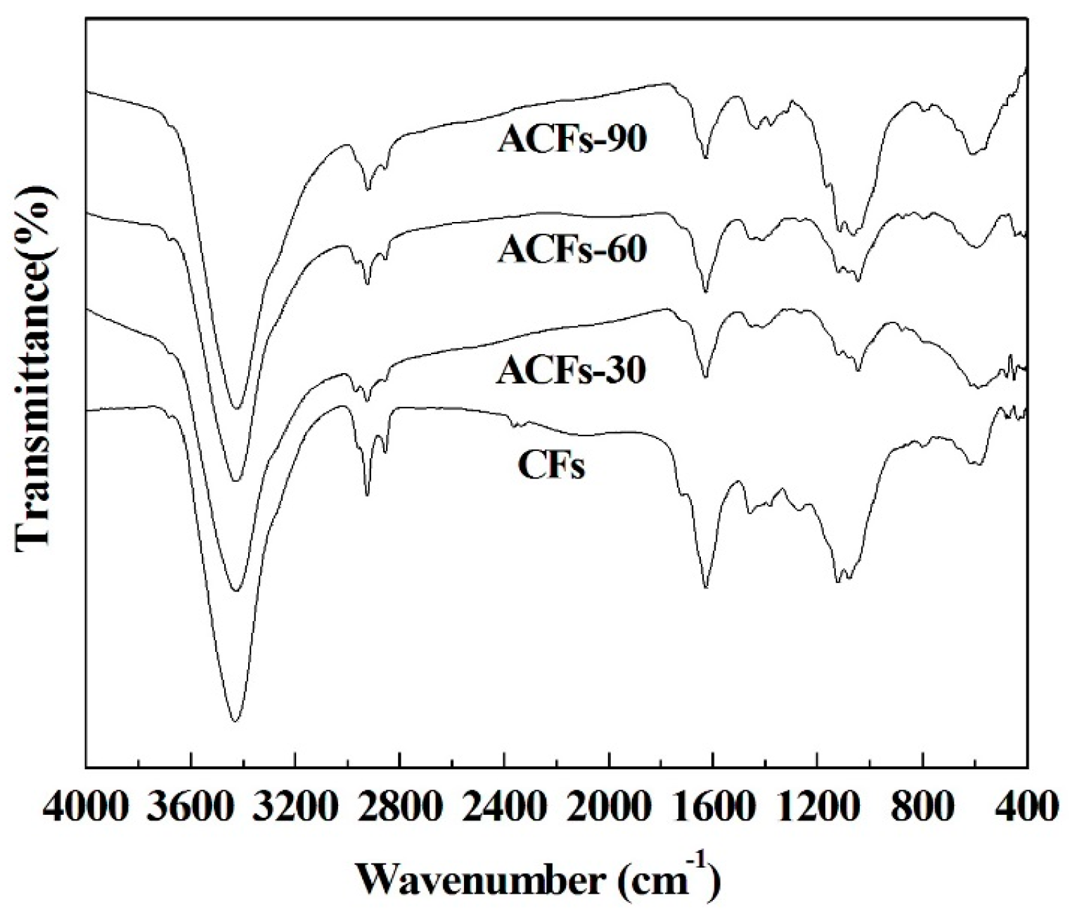 Polymers 08 00369 g004
