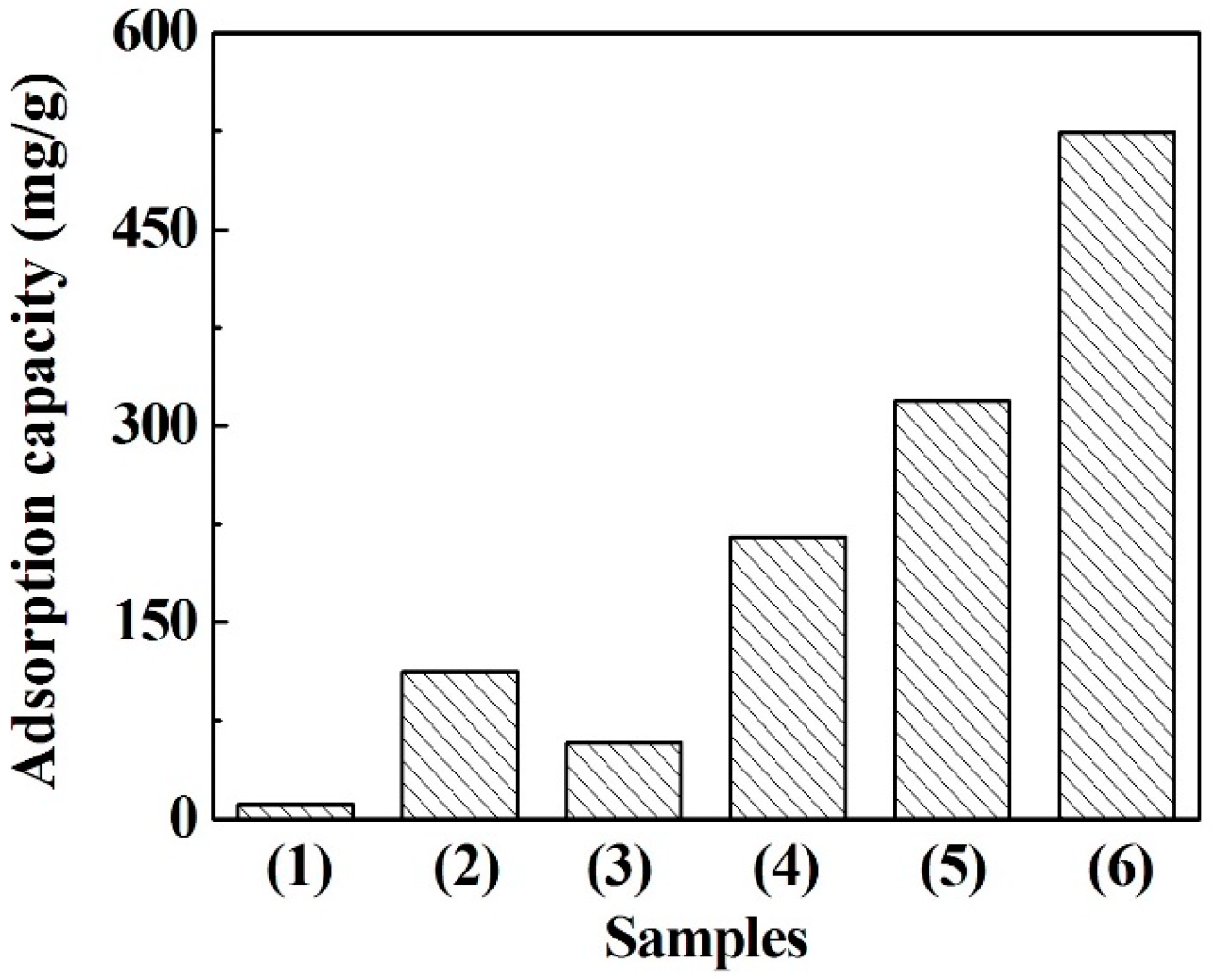 Polymers 08 00369 g005