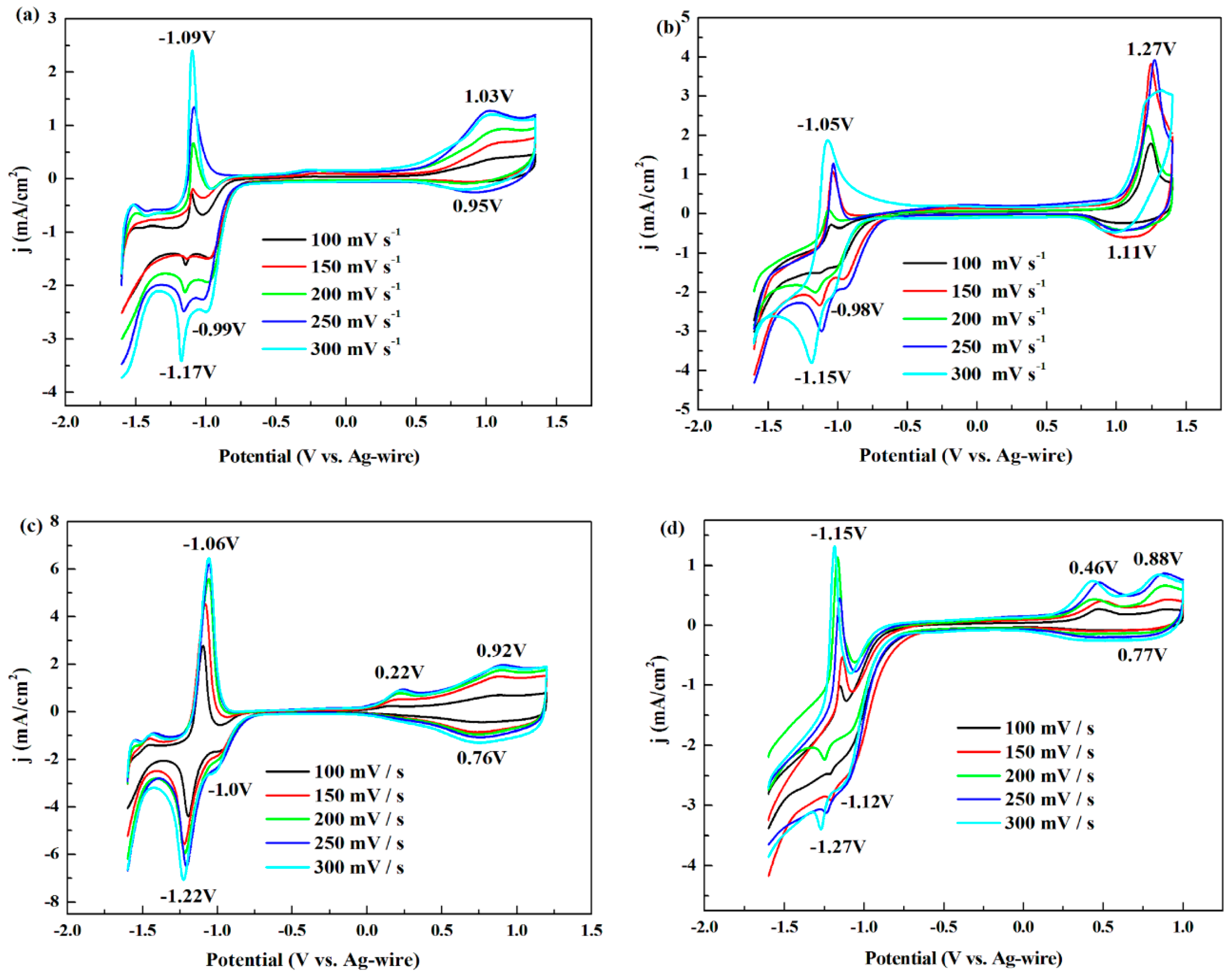 Polymers 08 00377 g002