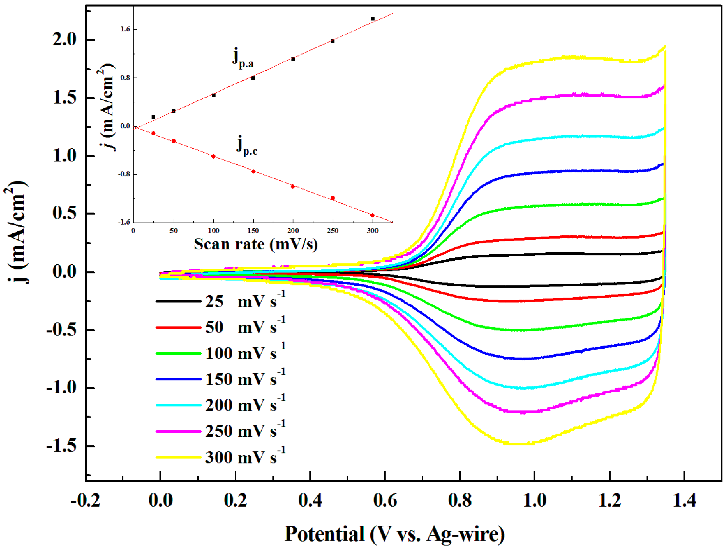 Polymers 08 00377 g003