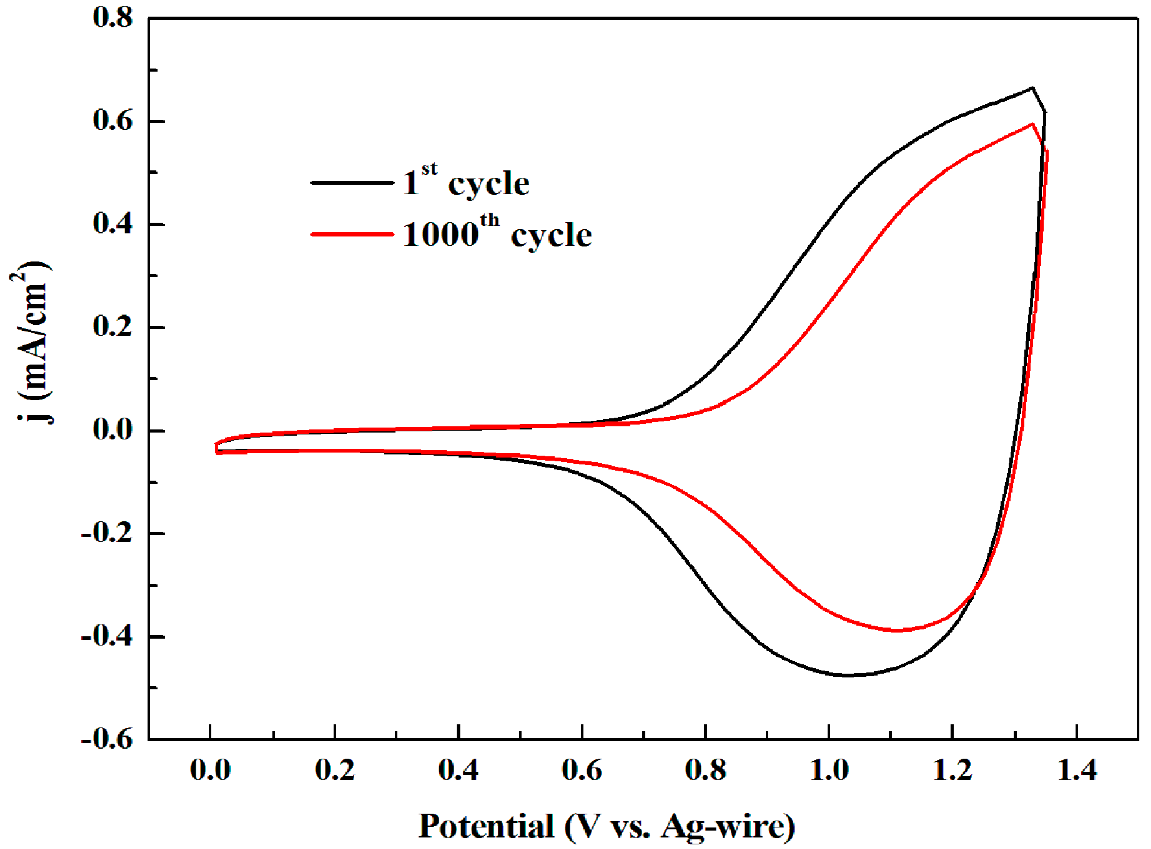 Polymers 08 00377 g004