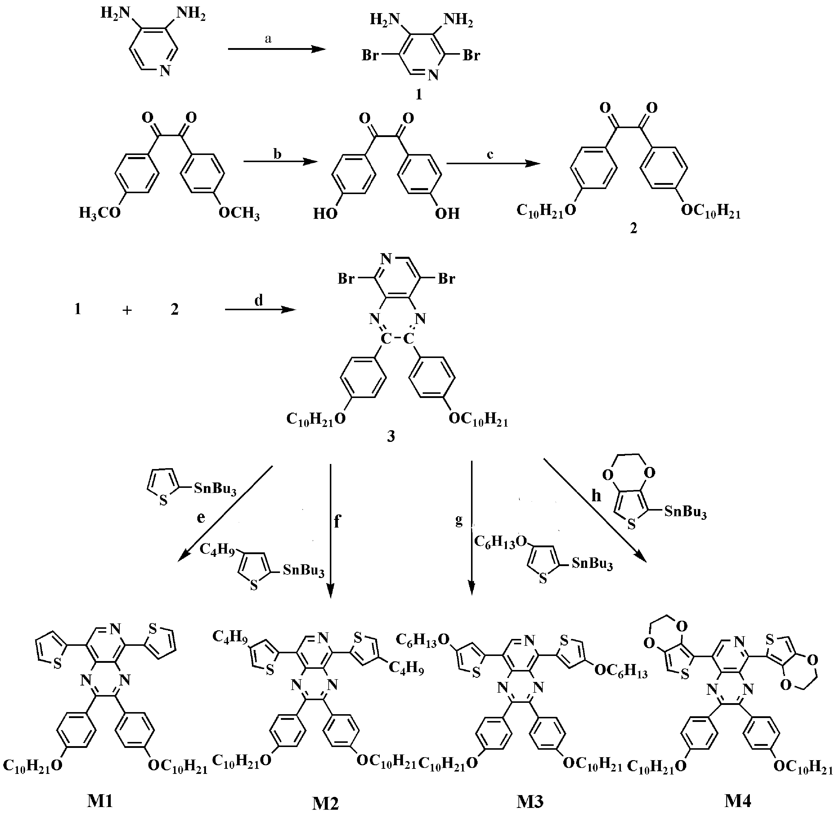 Polymers 08 00377 sch002