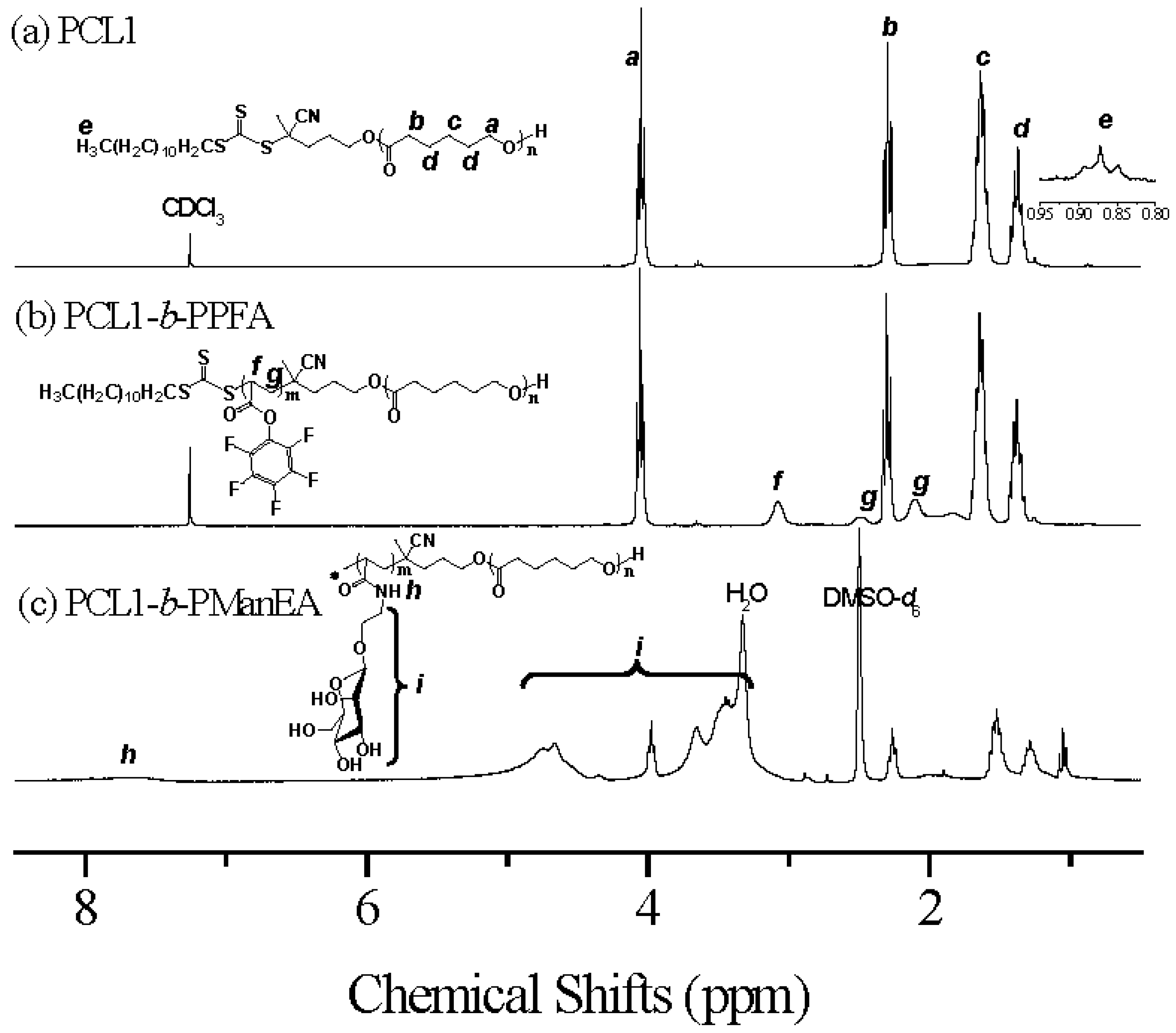 Polymers 08 00379 g001