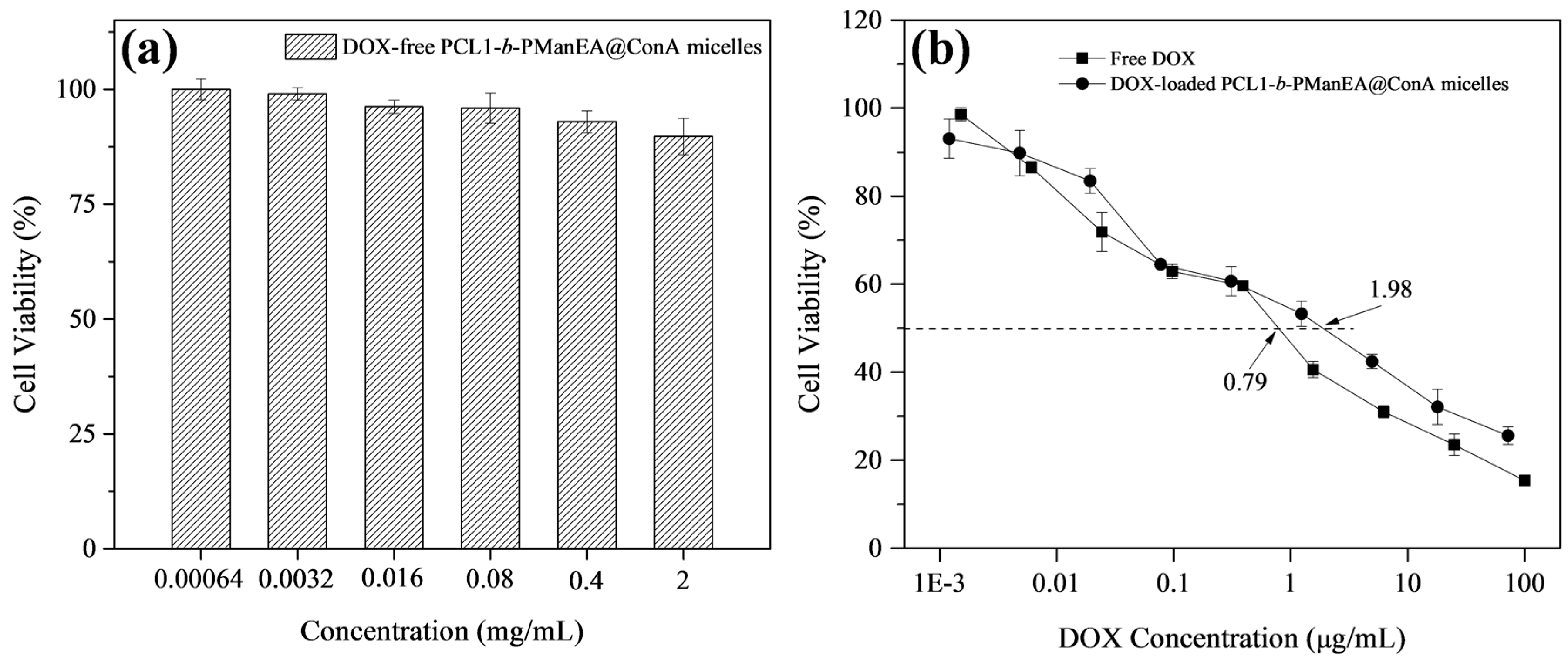 Polymers 08 00379 g007