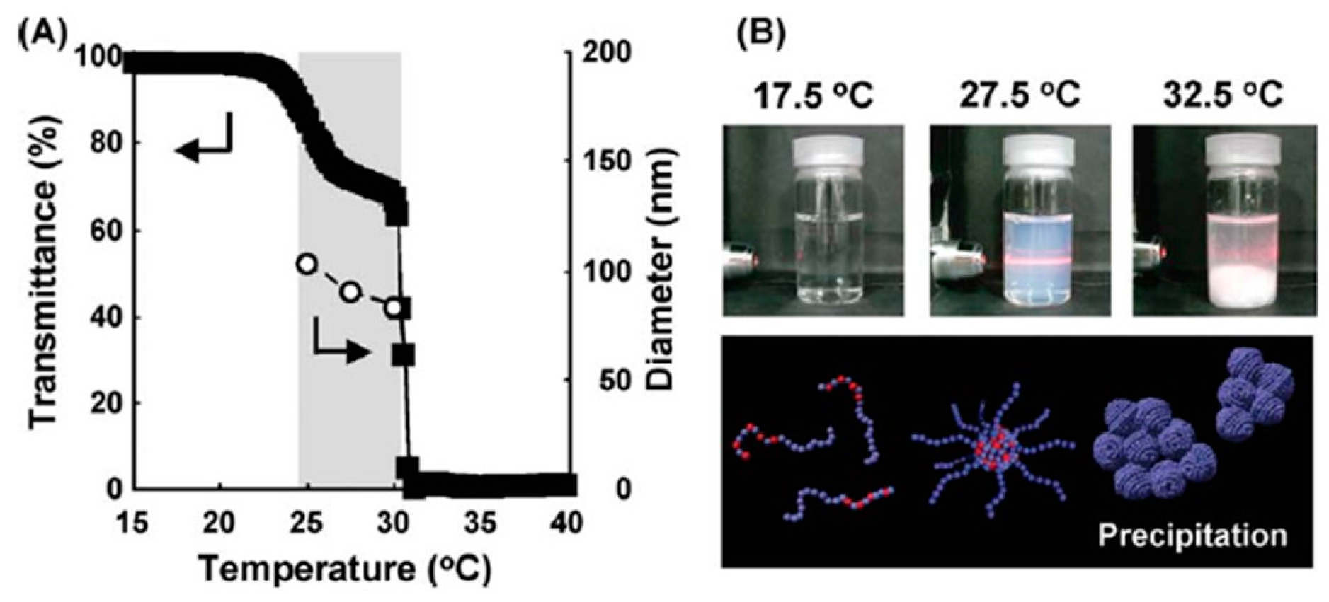 Polymers 08 00380 g007