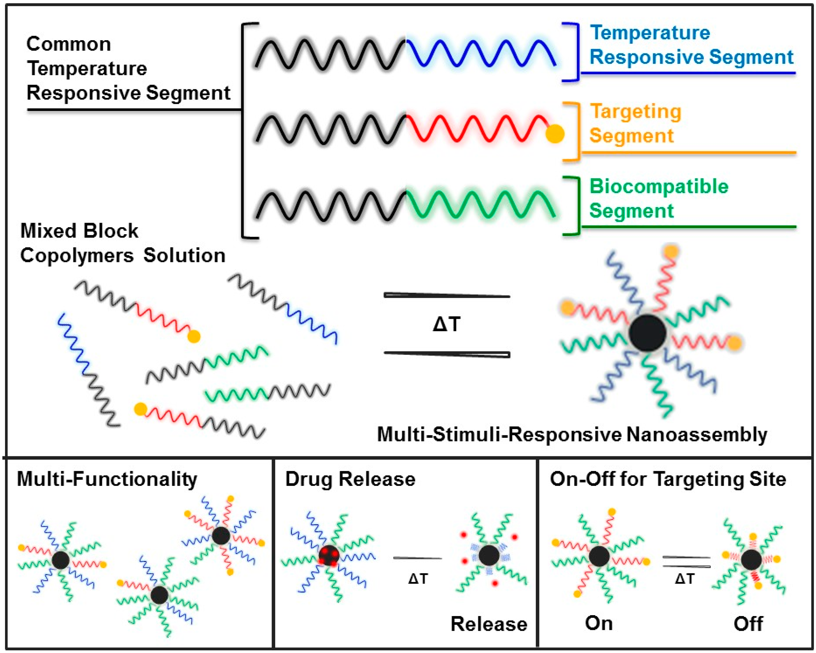 Polymers 08 00380 g012