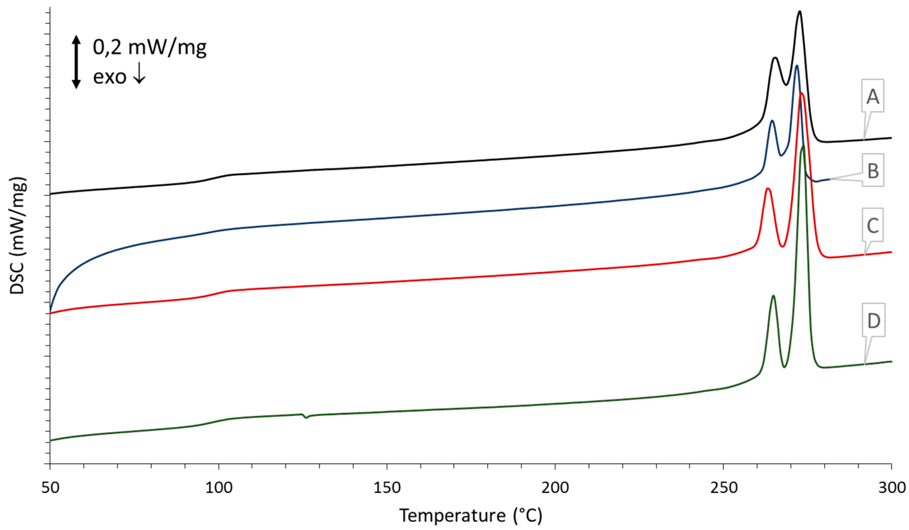 Polymers 08 00383 g007