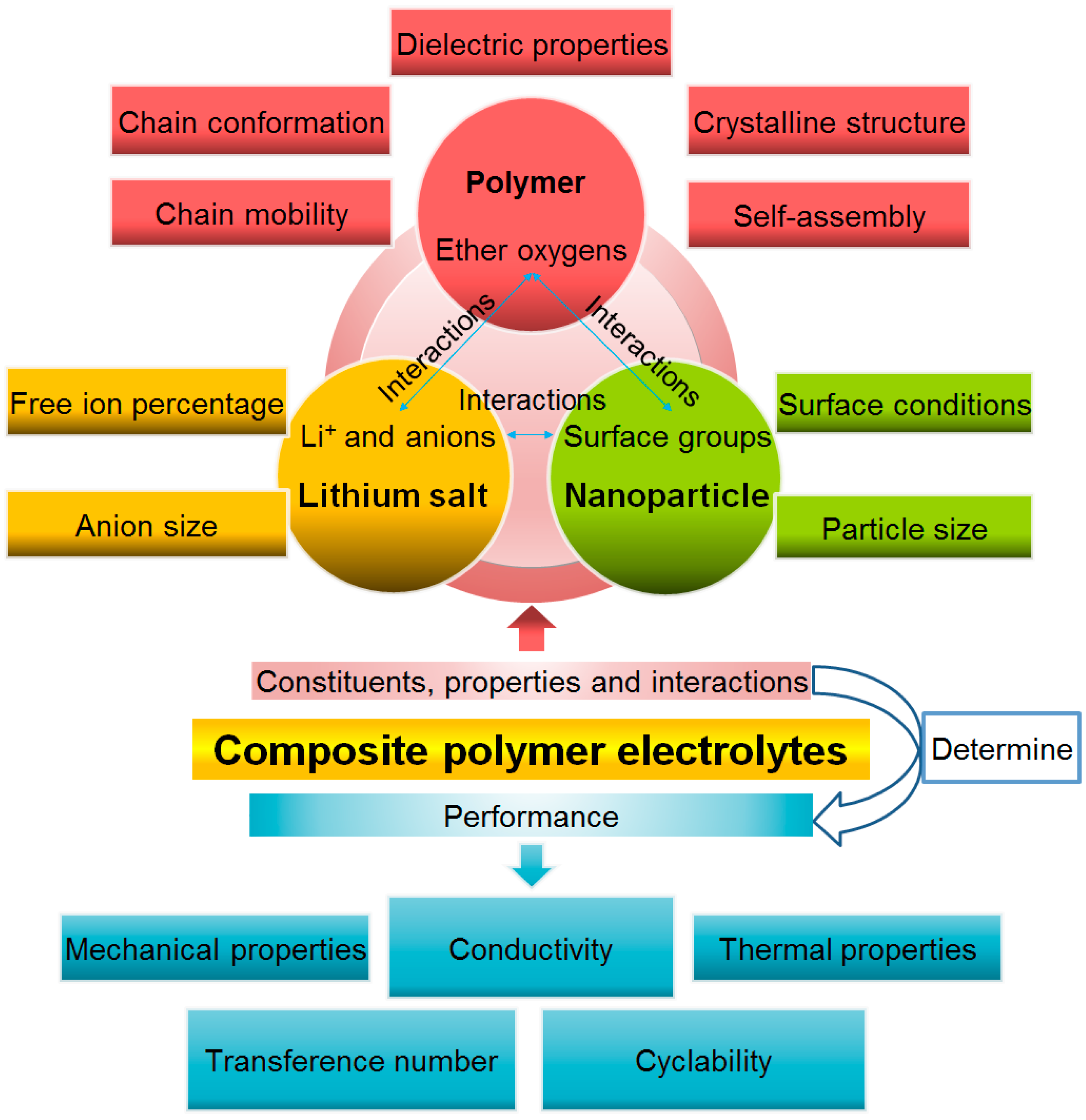Polymers 08 00387 g001