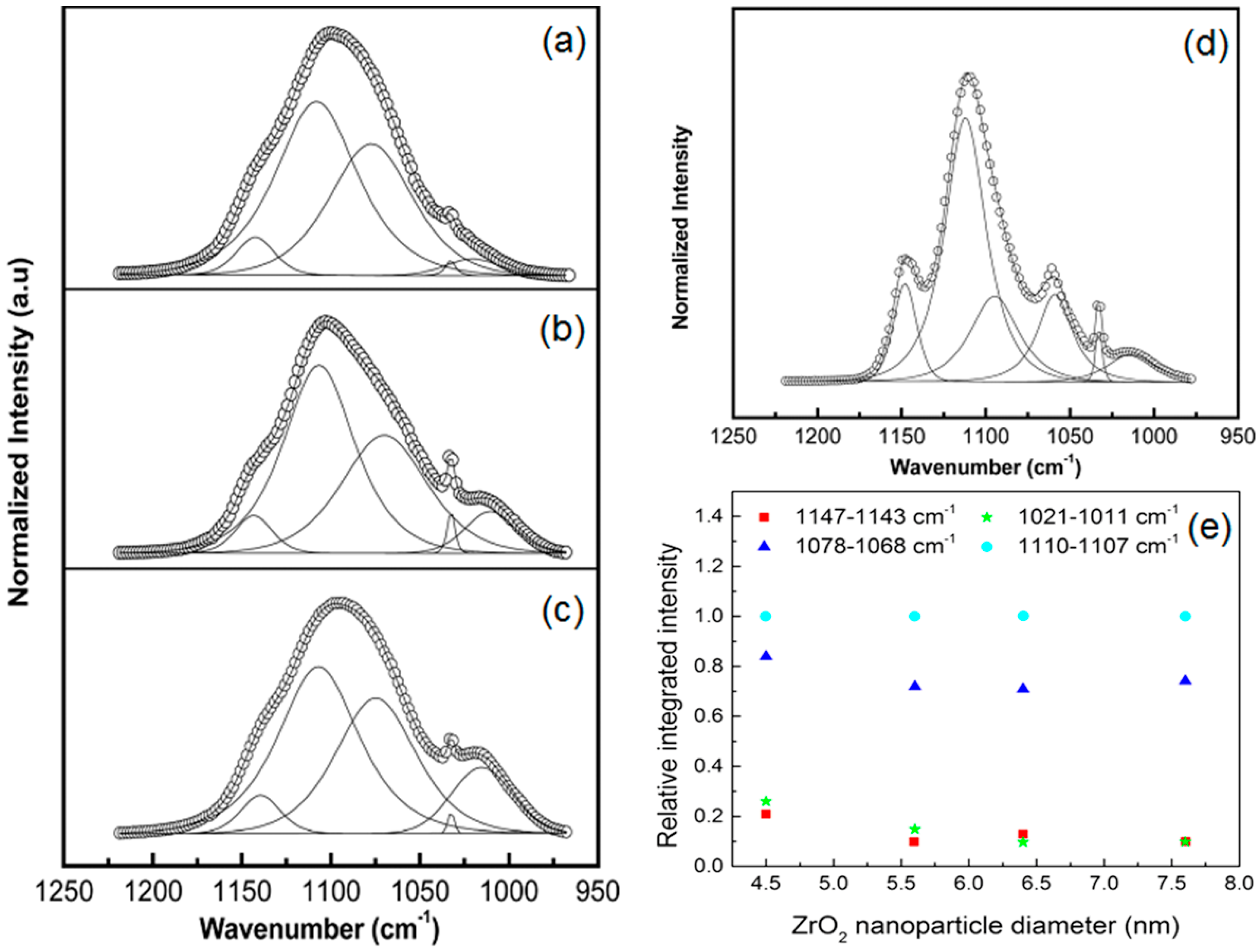 Polymers 08 00387 g005