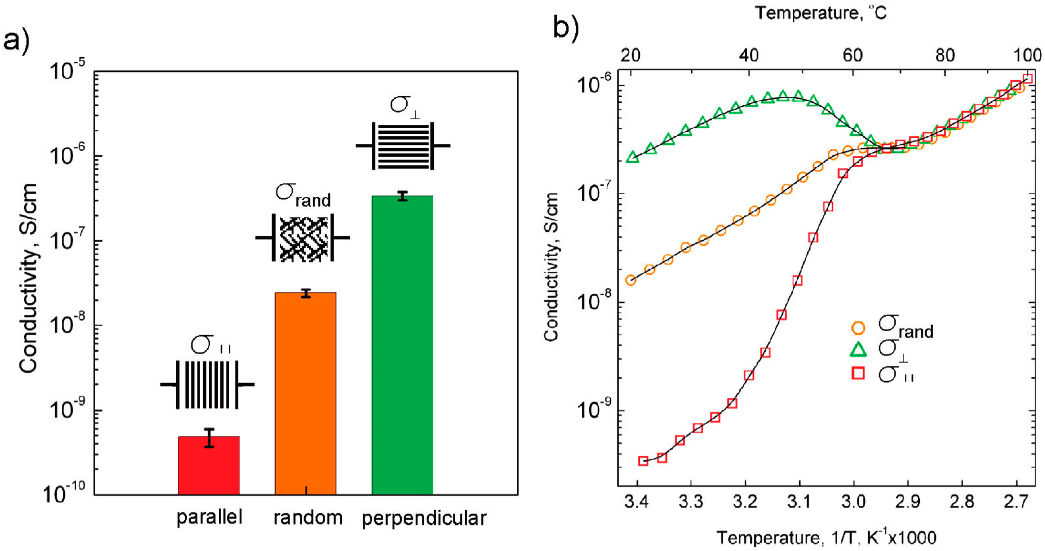 Polymers 08 00387 g008