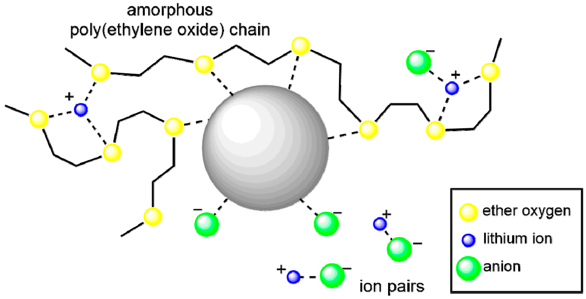 Polymers 08 00387 g009