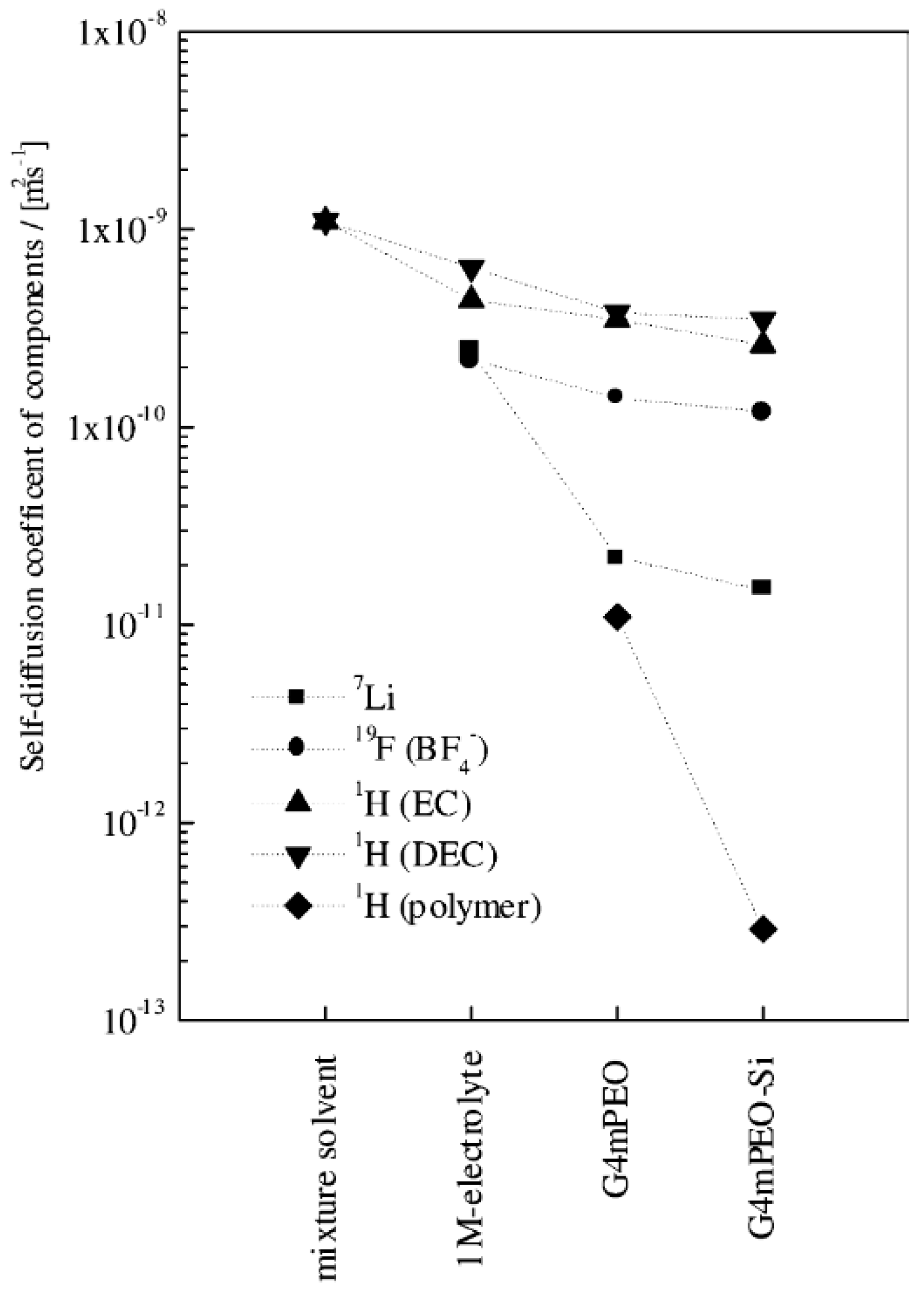 Polymers 08 00387 g011