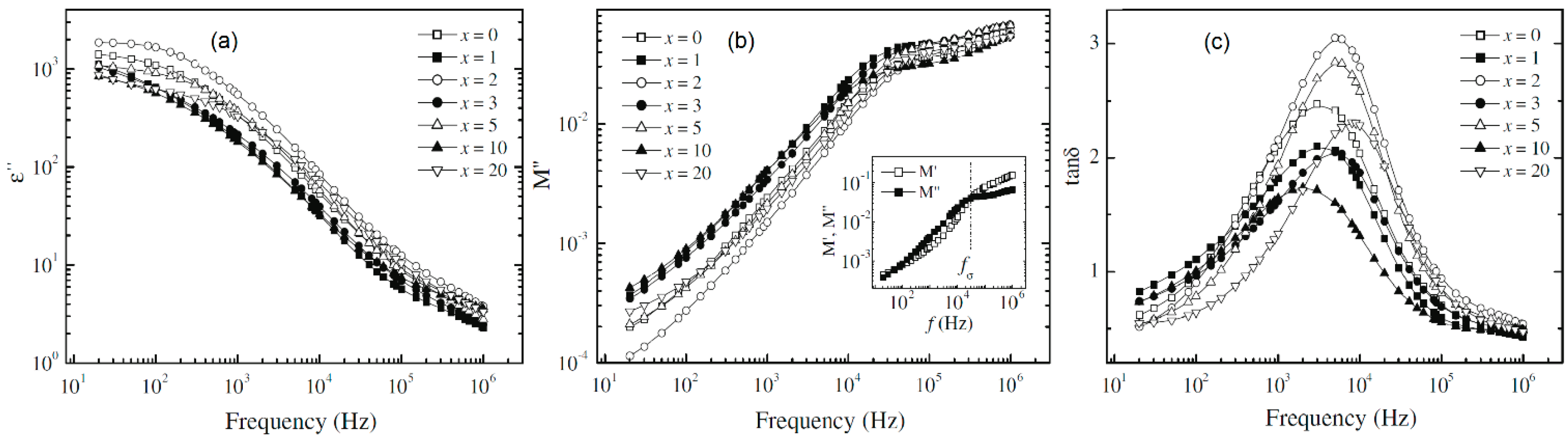 Polymers 08 00387 g014