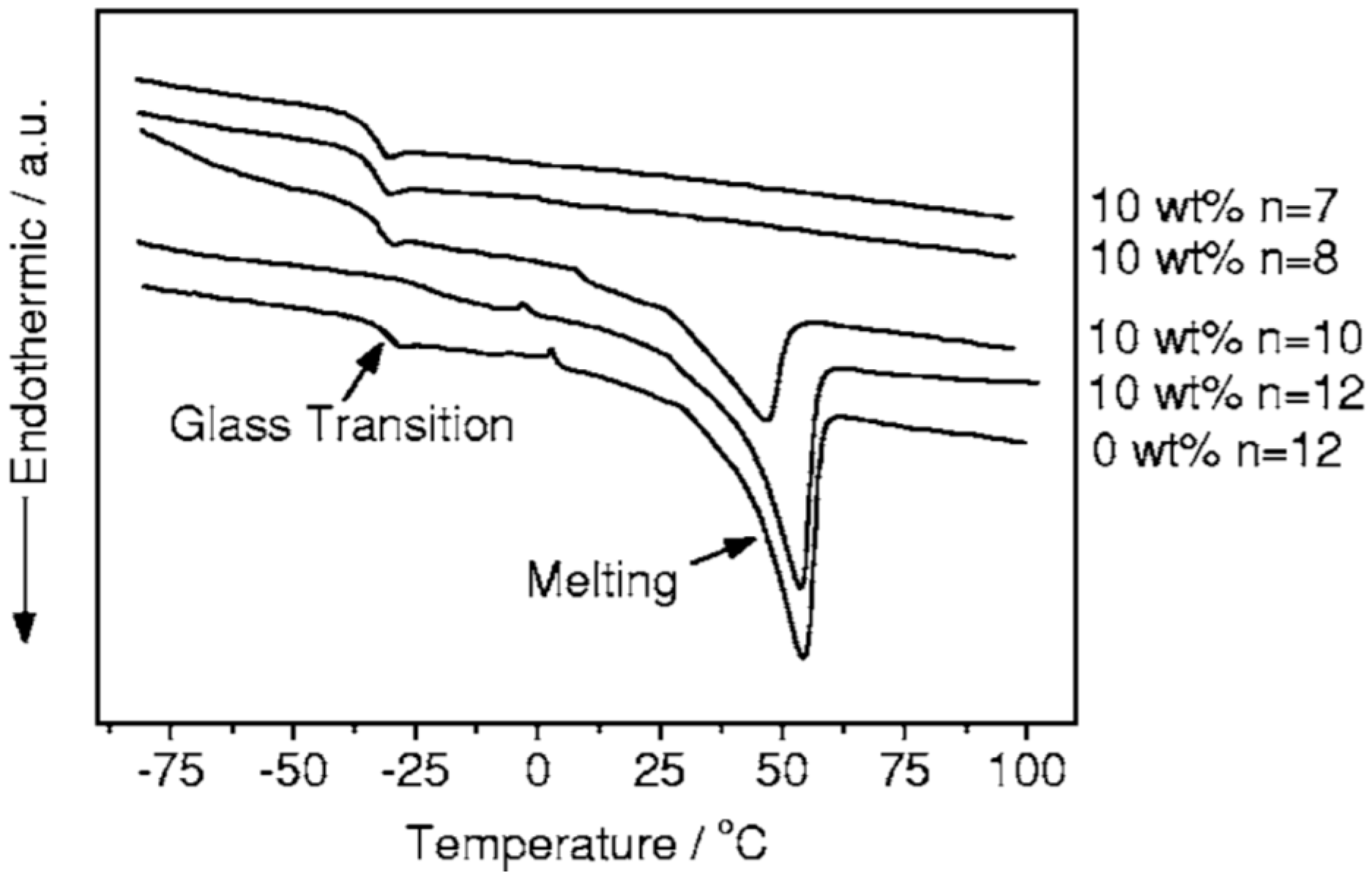 Polymers 08 00387 g016