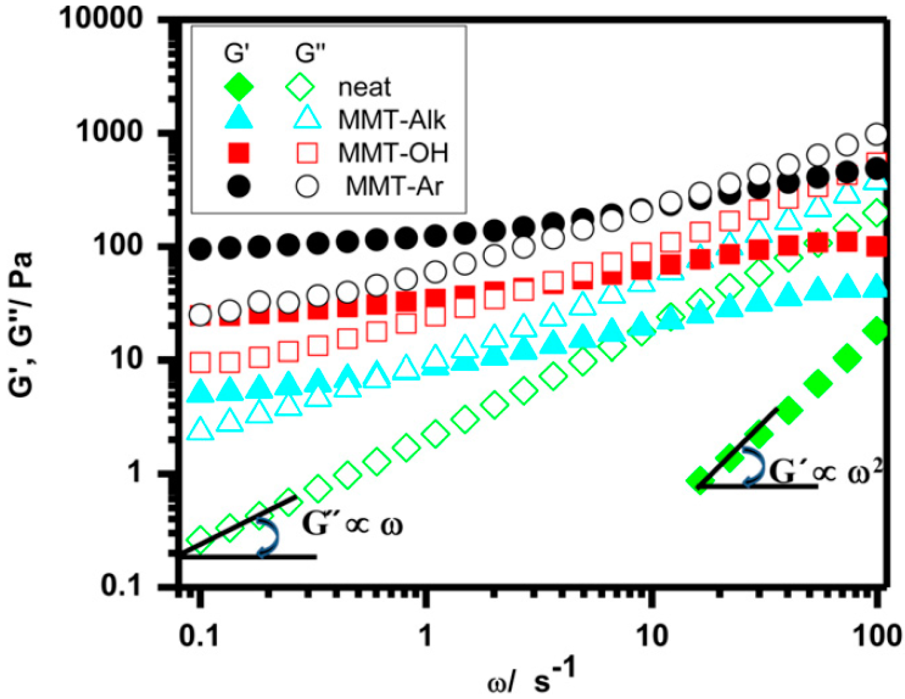 Polymers 08 00387 g018