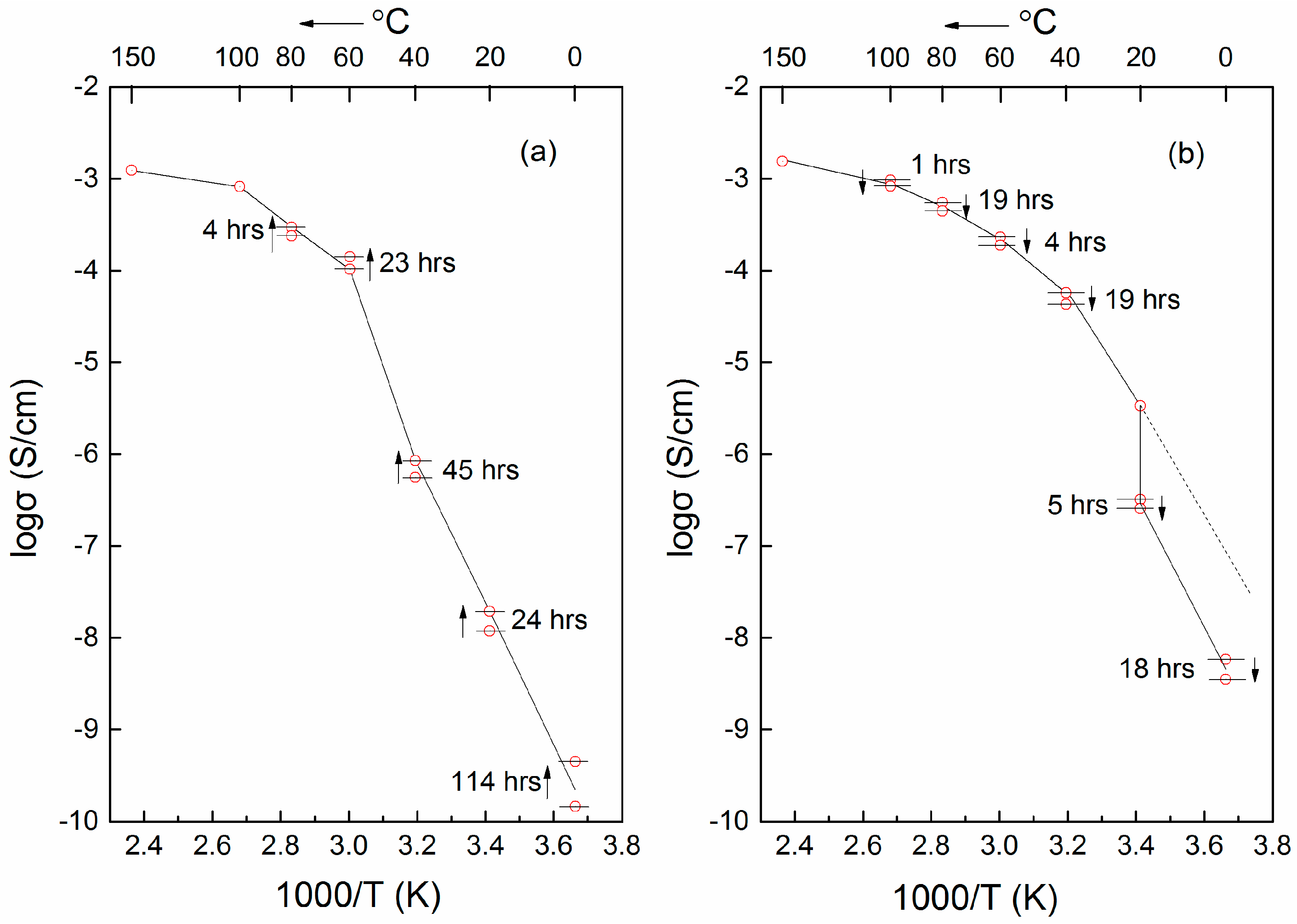 Polymers 08 00387 g019