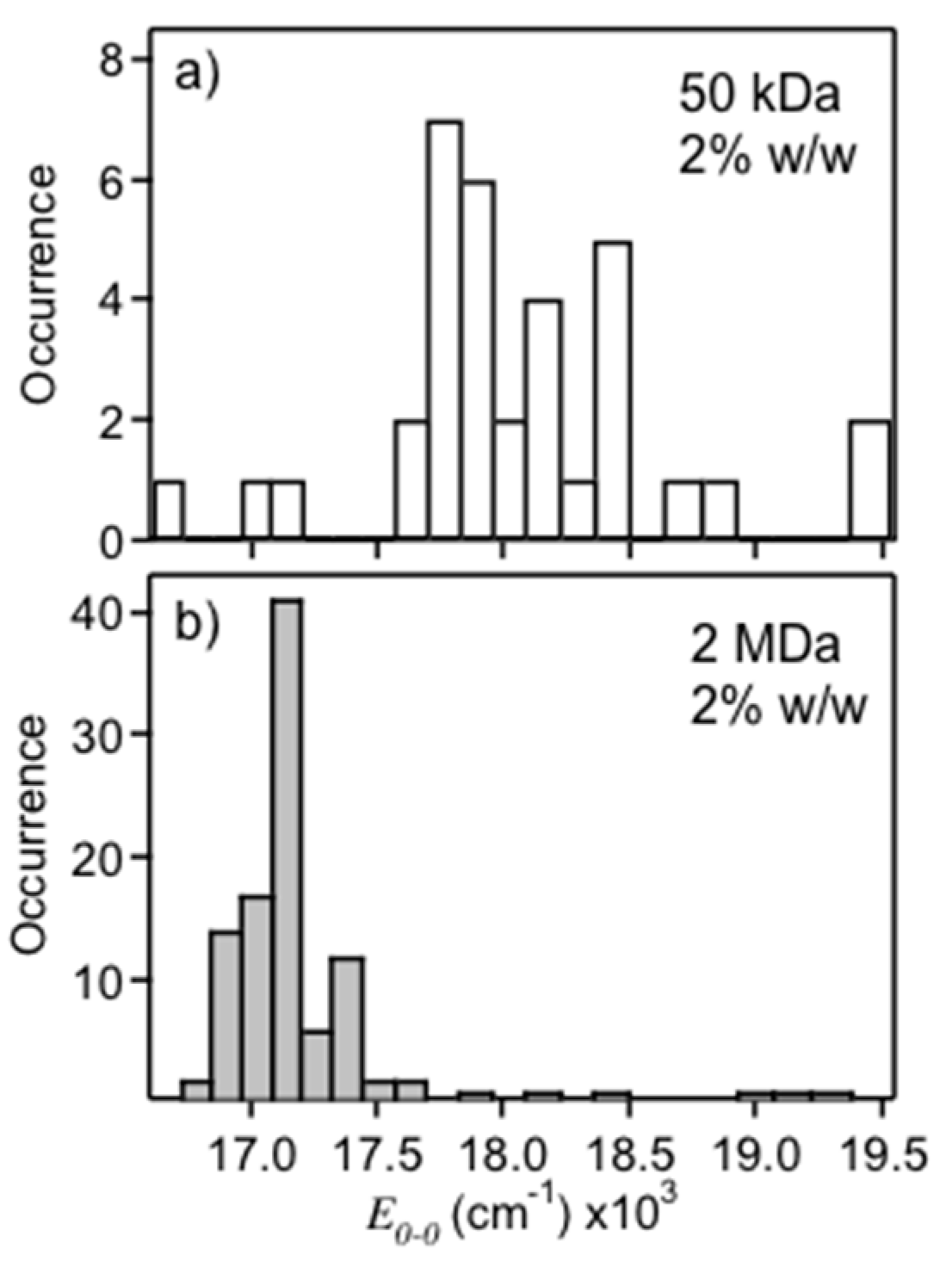 Polymers 08 00388 g002