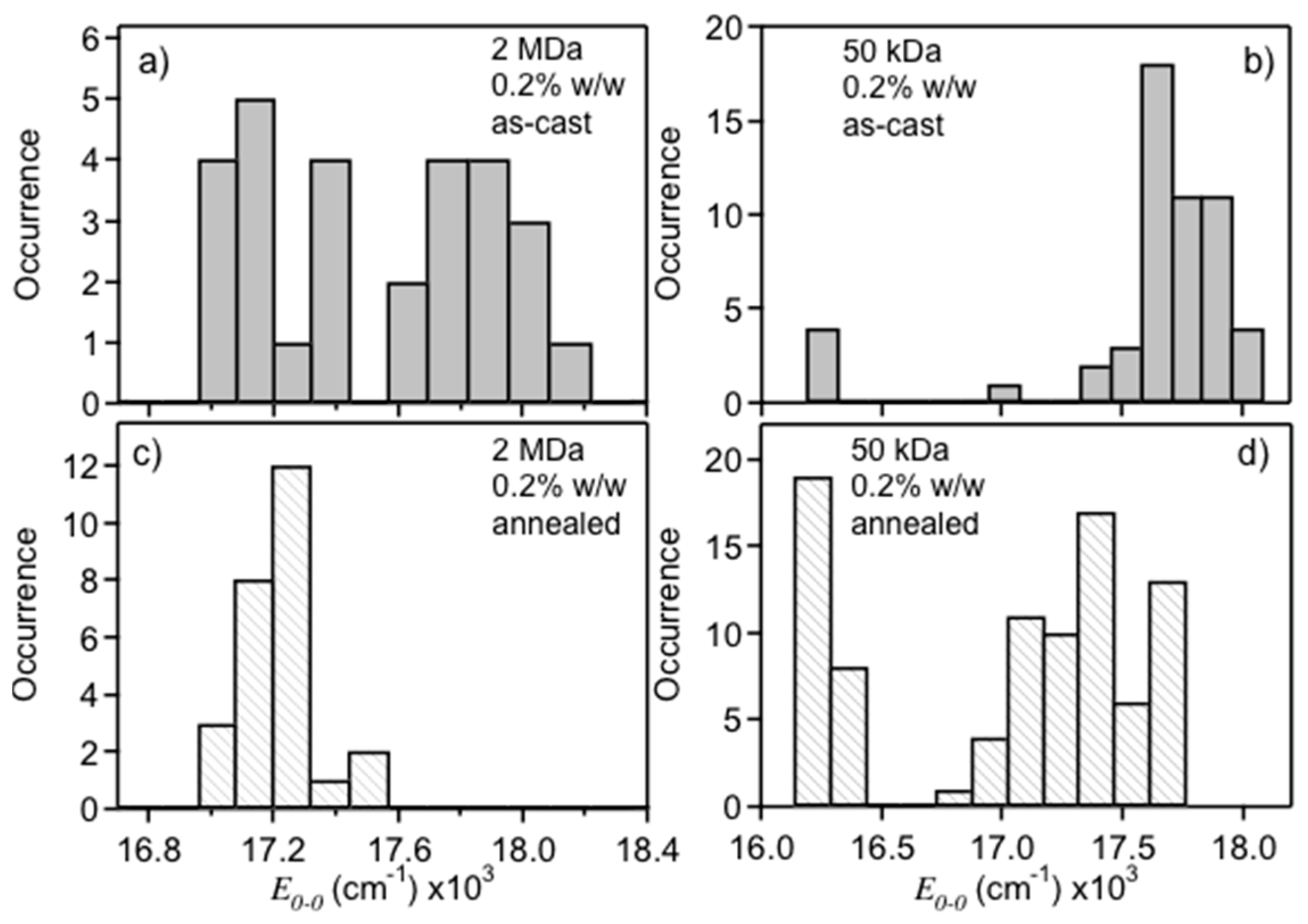 Polymers 08 00388 g003