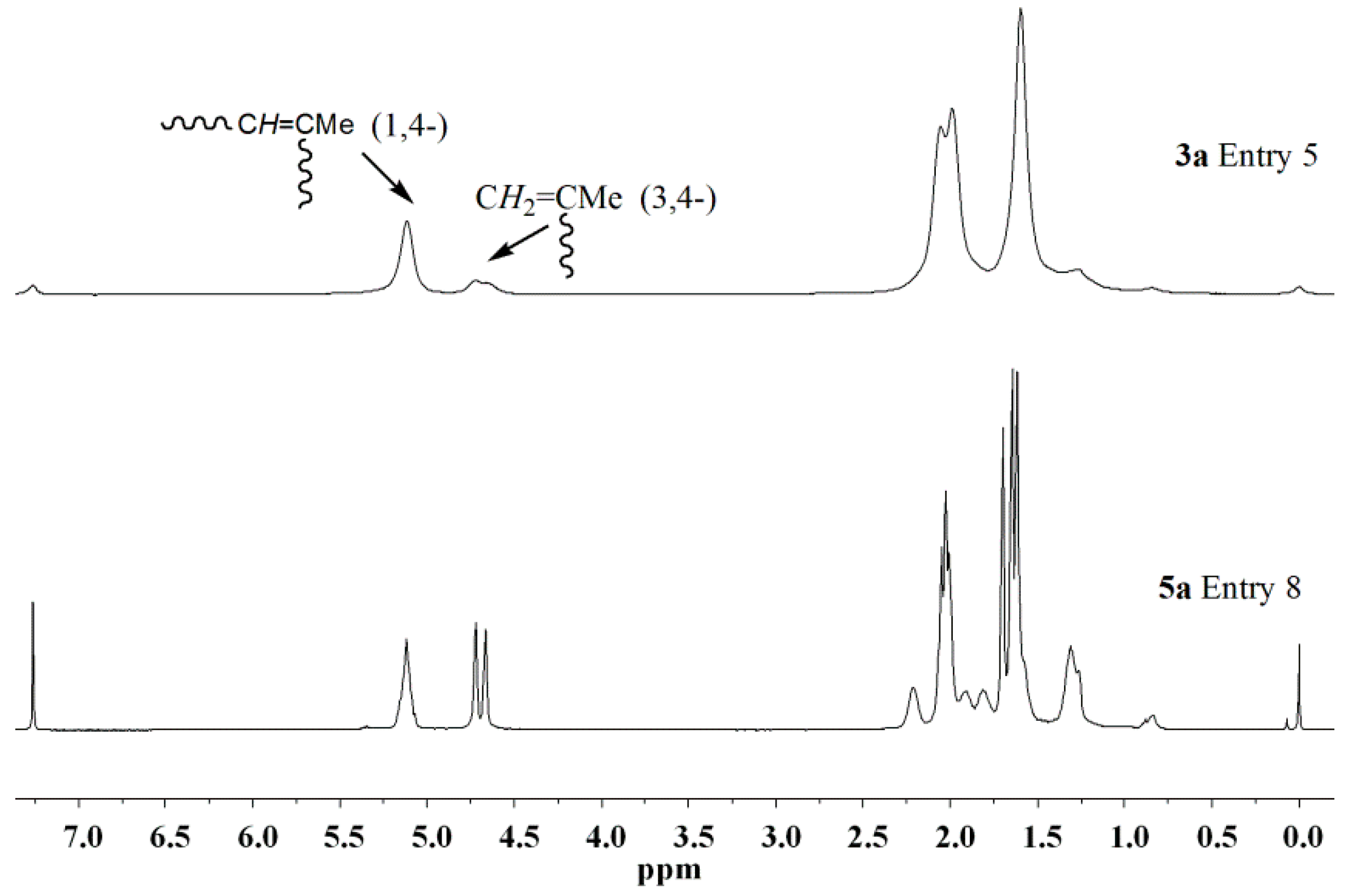 Polymers 08 00389 g003