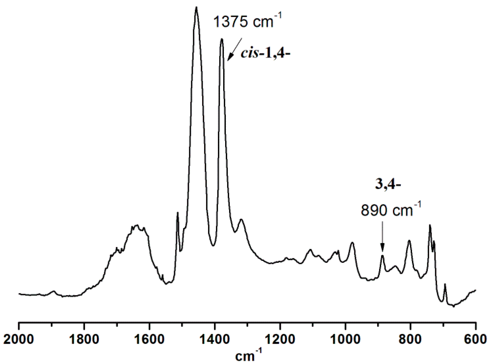 Polymers 08 00389 g004