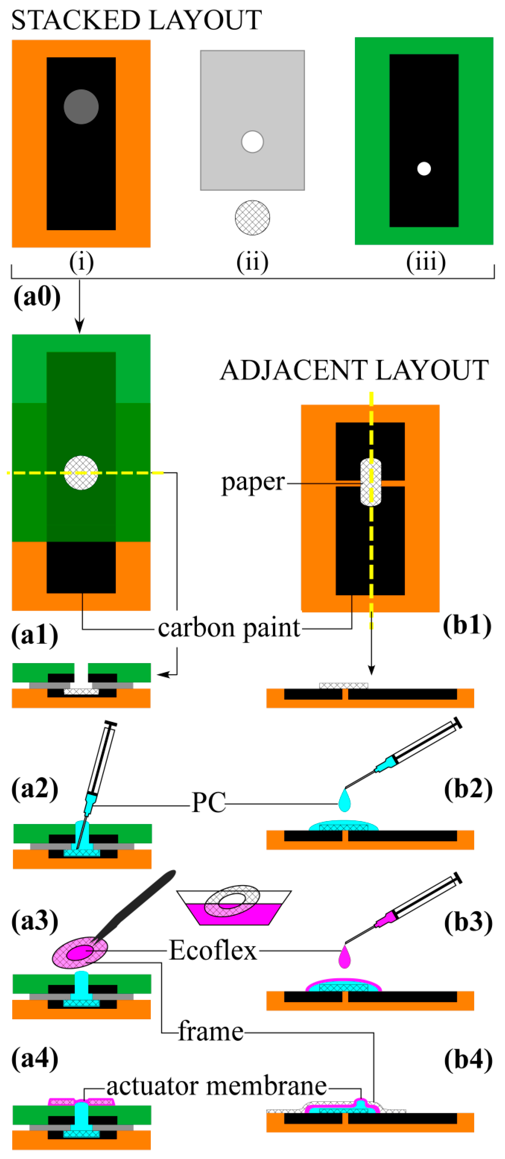 Polymers 08 00400 g003