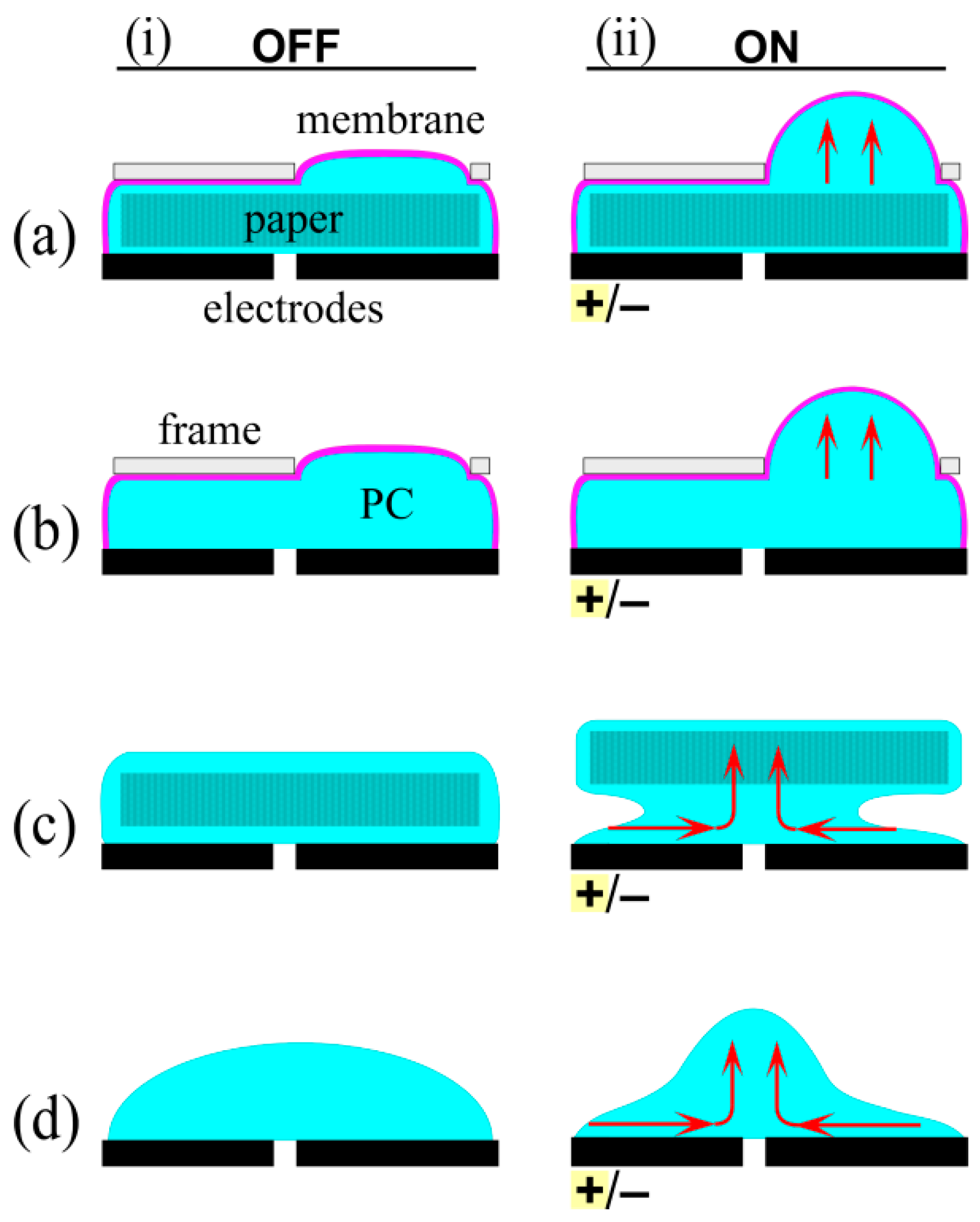 Polymers 08 00400 g004