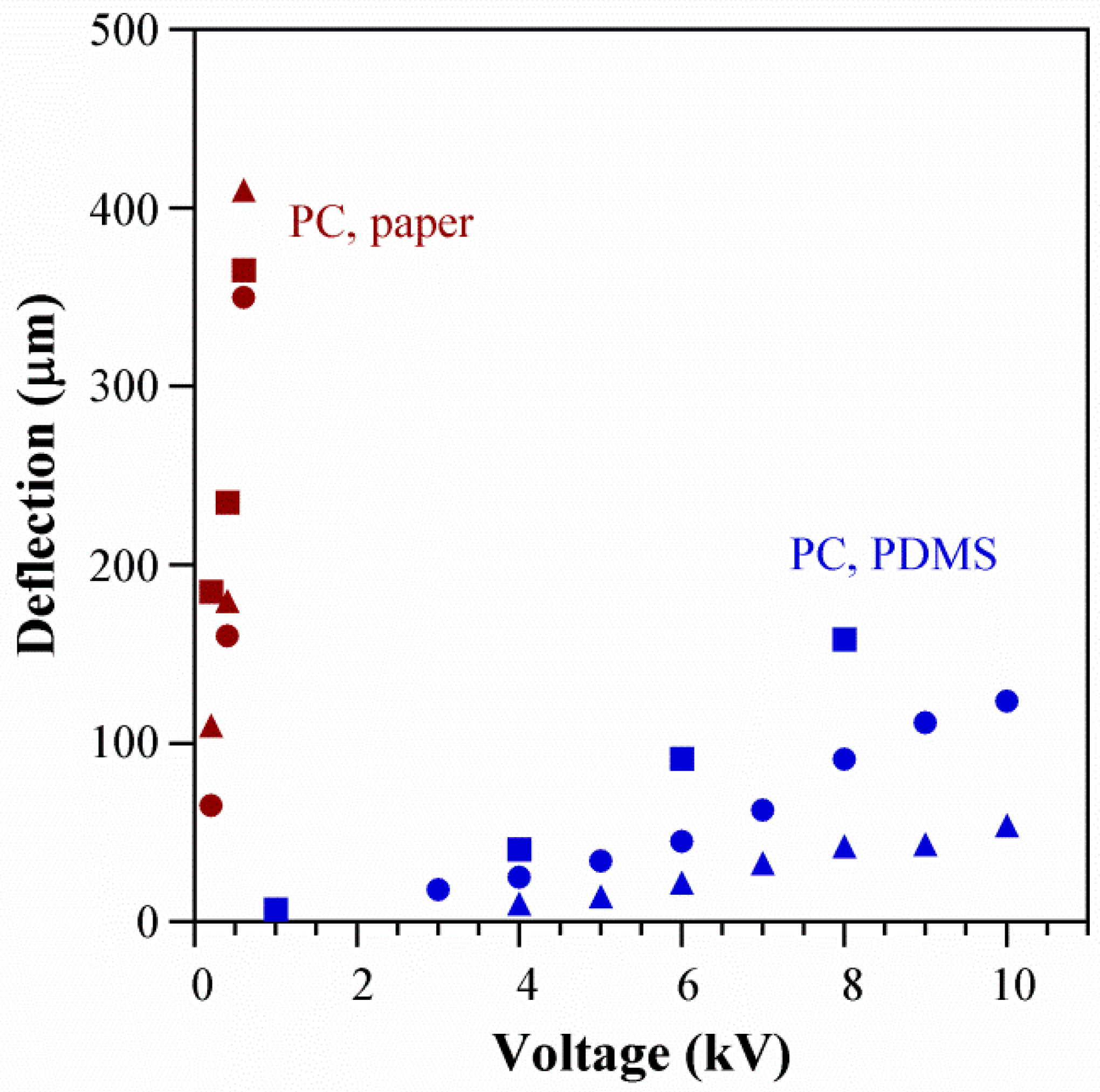 Polymers 08 00400 g008