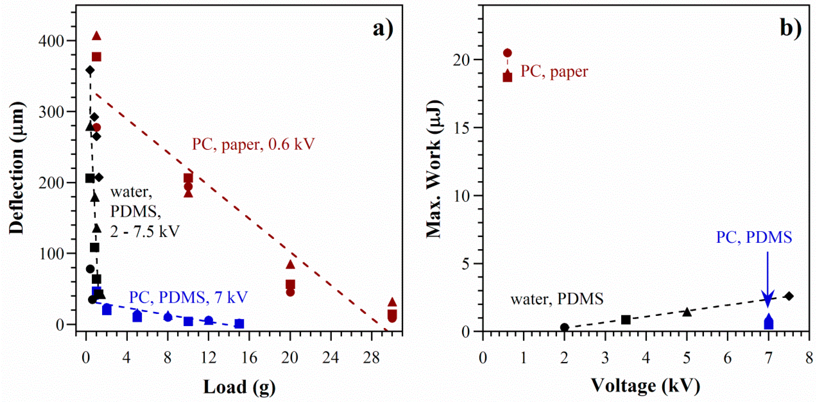 Polymers 08 00400 g009