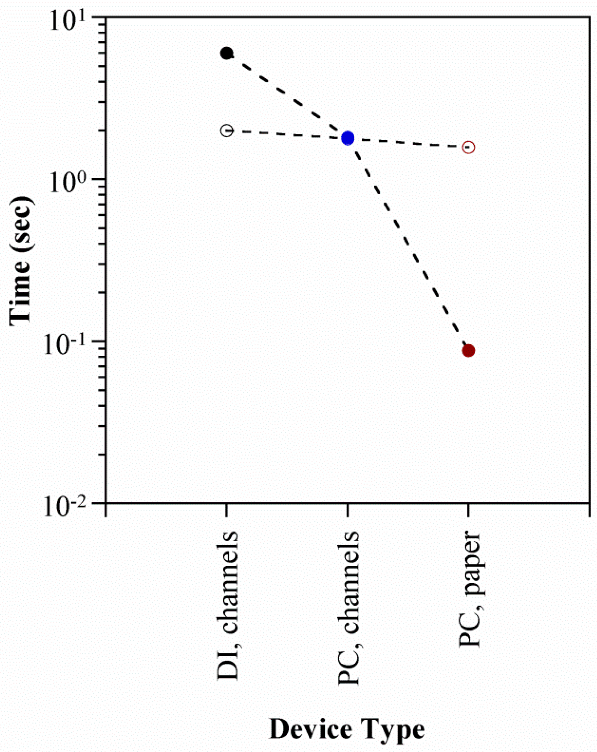 Polymers 08 00400 g012