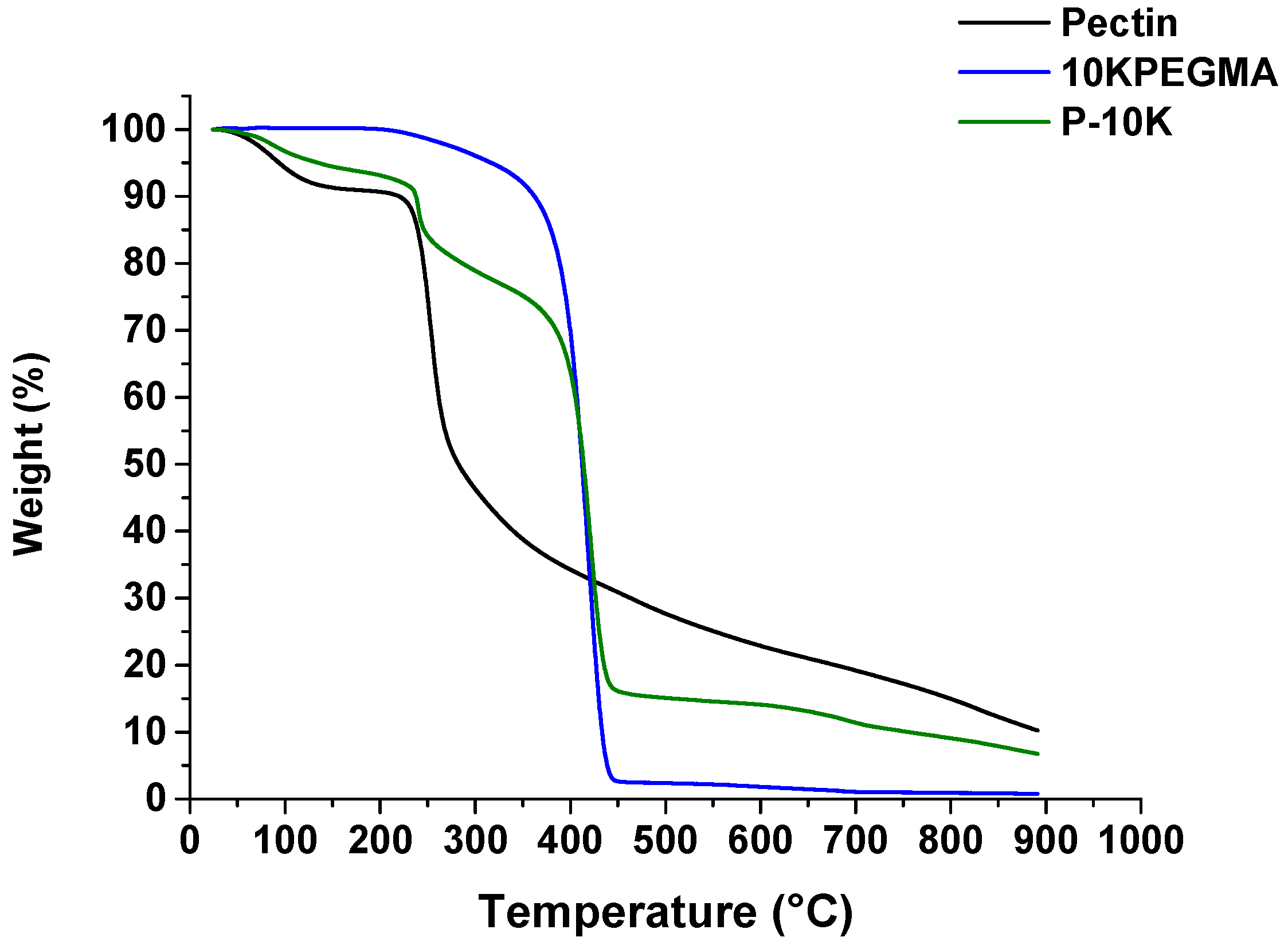 Polymers 08 00404 g004