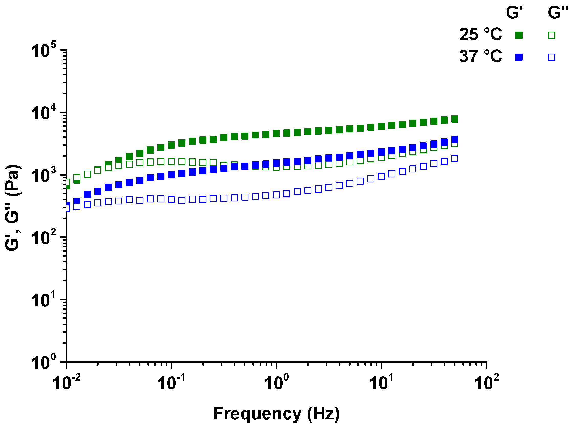 Polymers 08 00404 g007