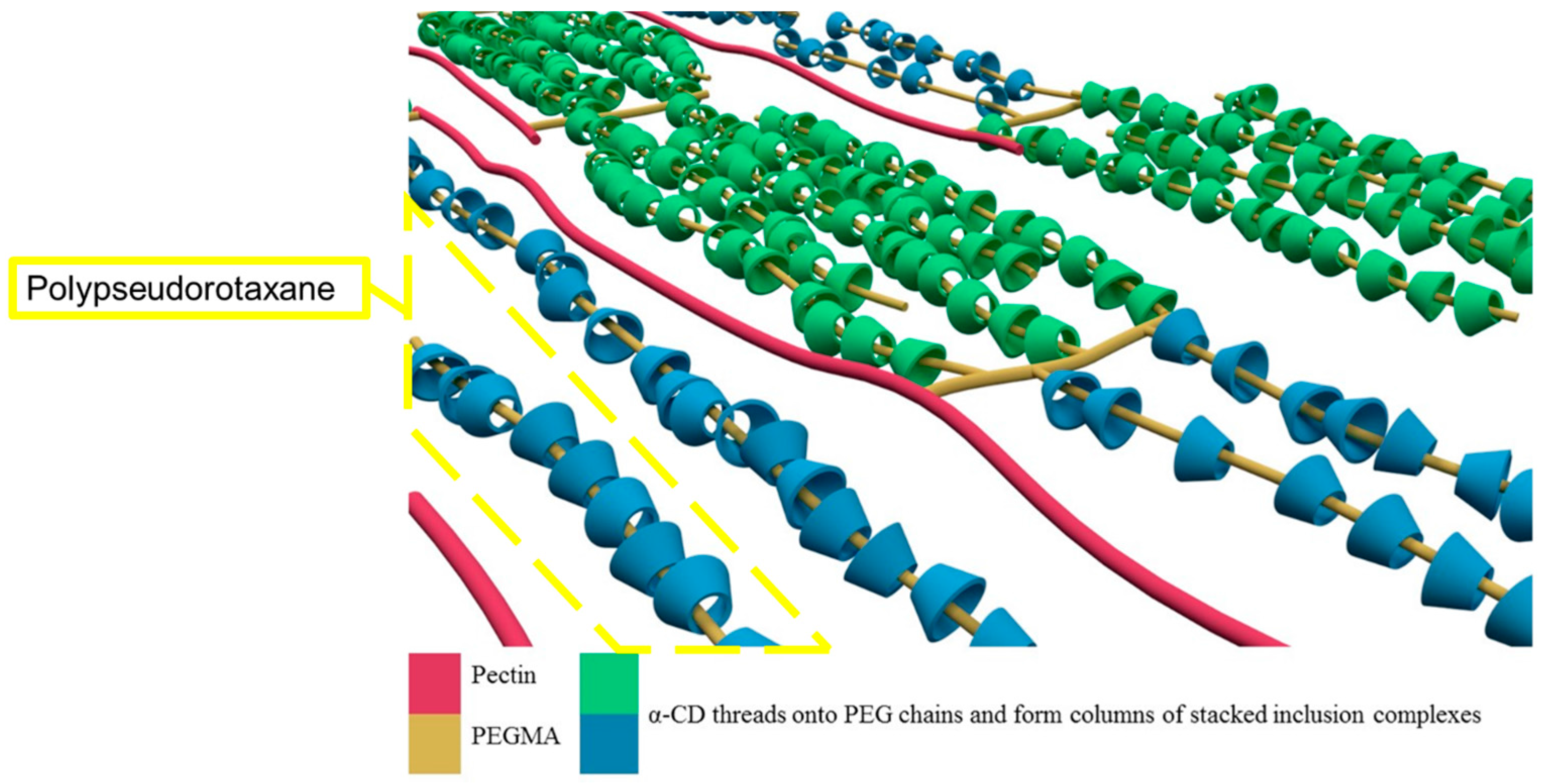 Polymers 08 00404 g010