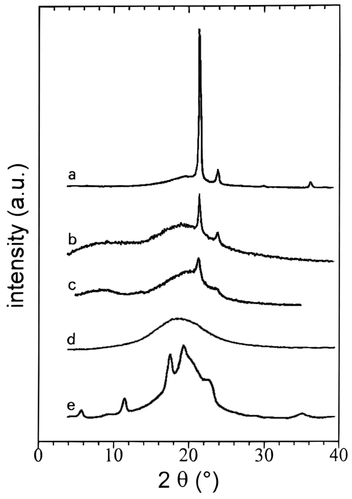 Polymers 08 00405 g003