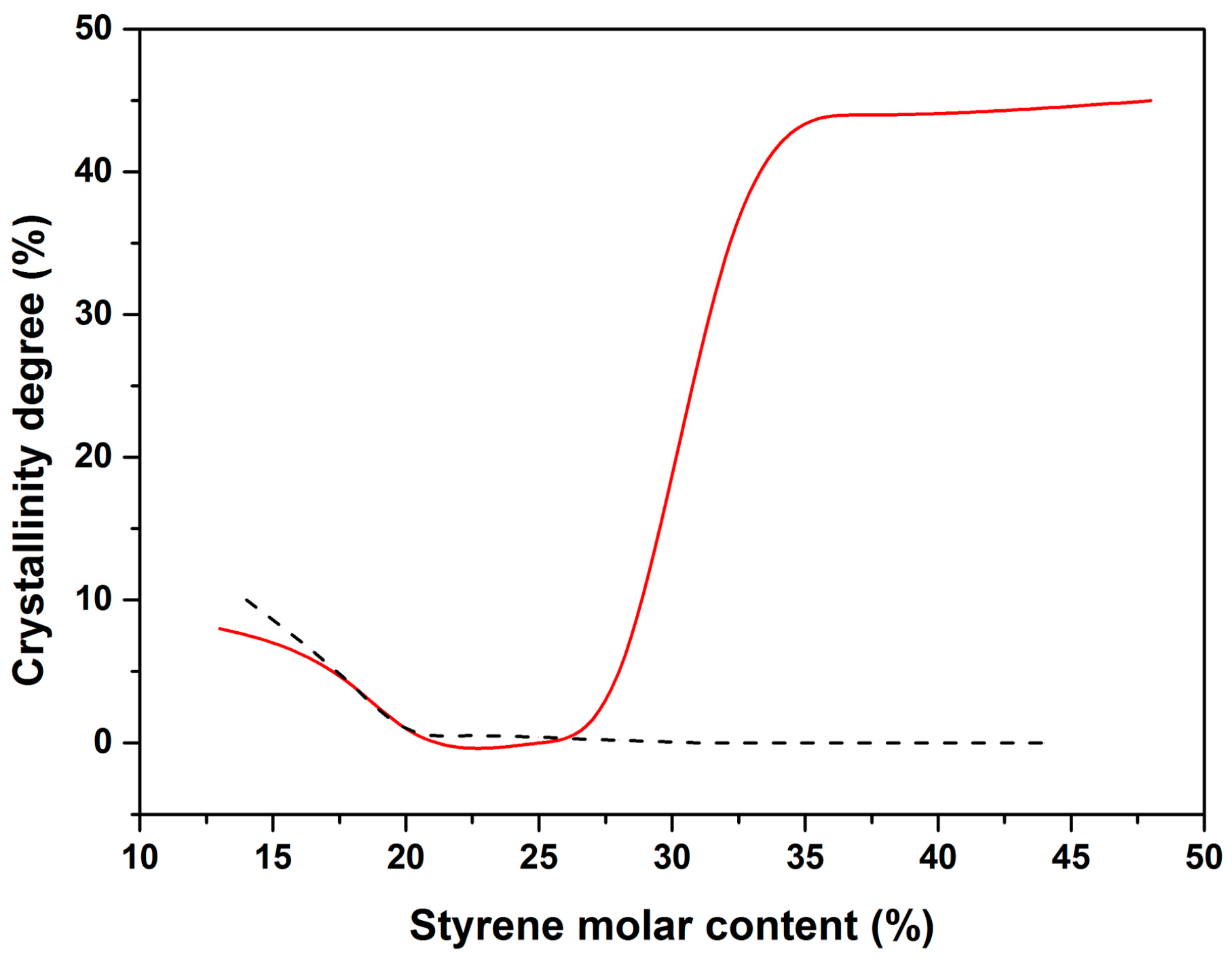 Polymers 08 00405 g004